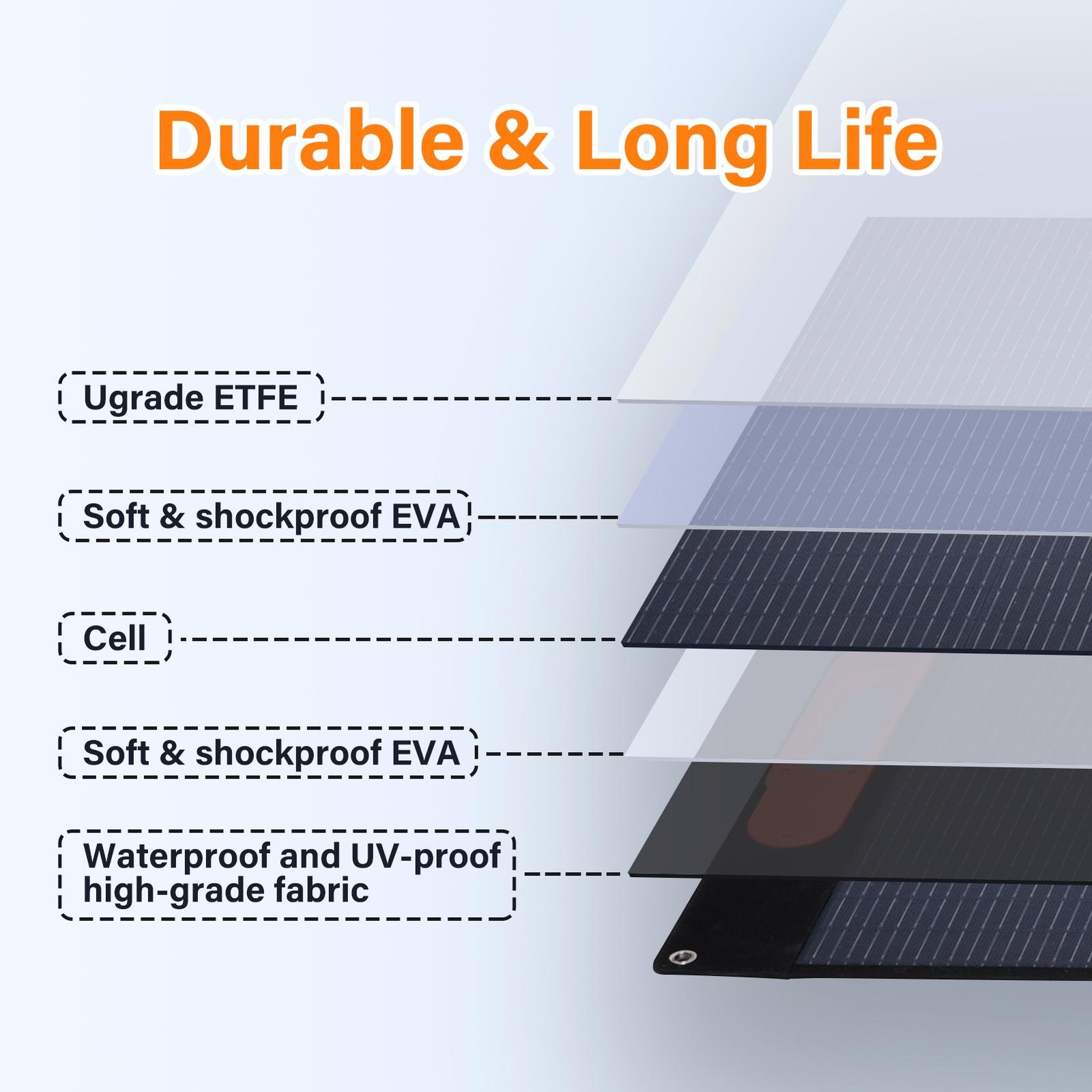 200W Solarpanel 17.6V Tragbar Faltbar Solarmodule für Camping Wohnmobil