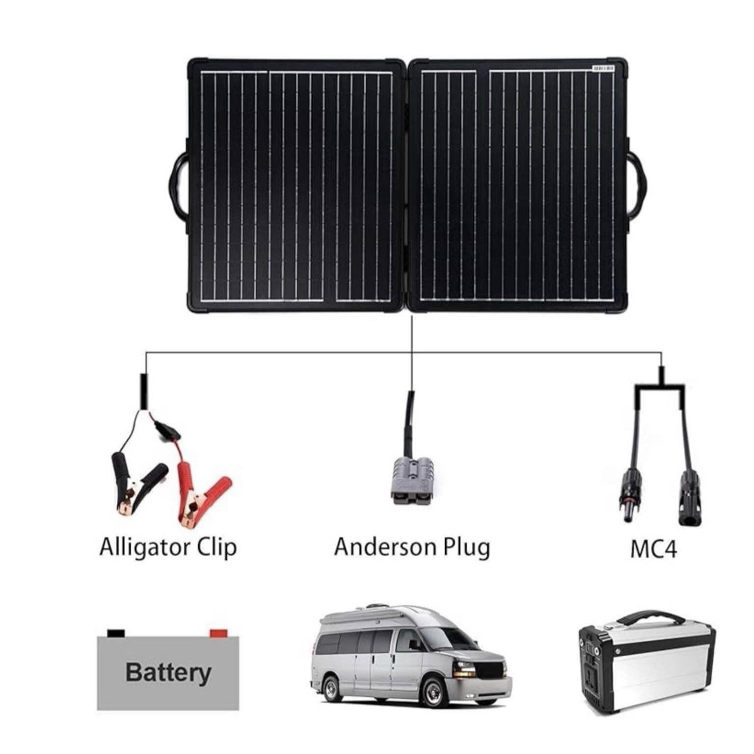 PowerECO 100 Watt Portable Solar Panel W/20 Amp 12/24 Volt Charge Controller￼