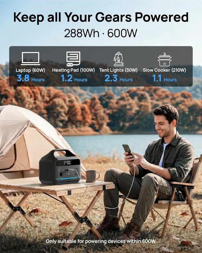 Portable Power Station 600W(1200W Surge) – 288Wh(90,000Mah) Solar Generator Life