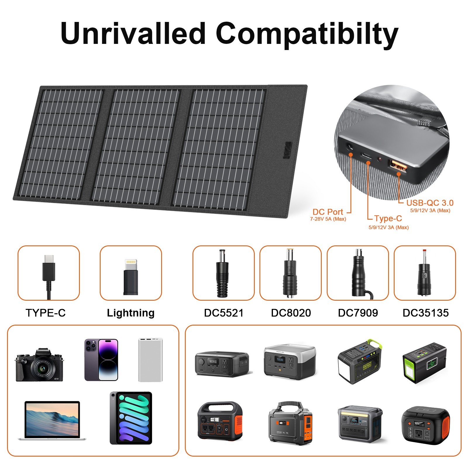 MHPOWOS 45W Portable Solar Panel Type C Waterproof Solar Charger Lightweight