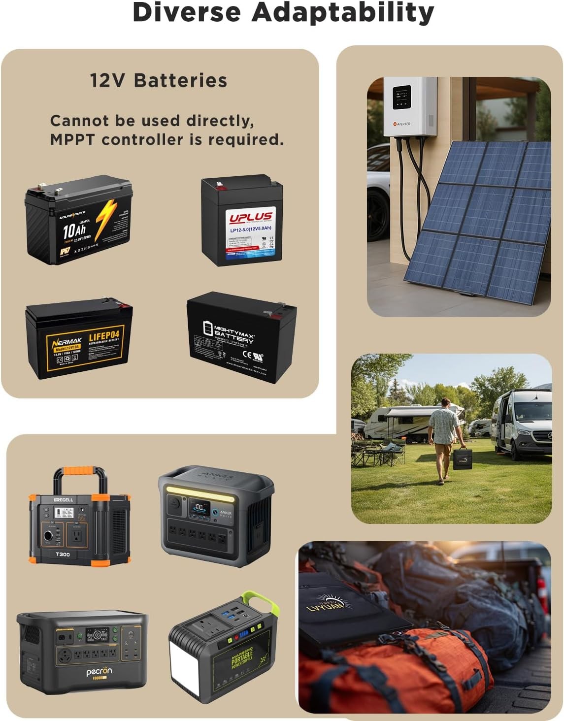 LVYUAN 400W Foldable Solar Panel 36V IP64 for Generator