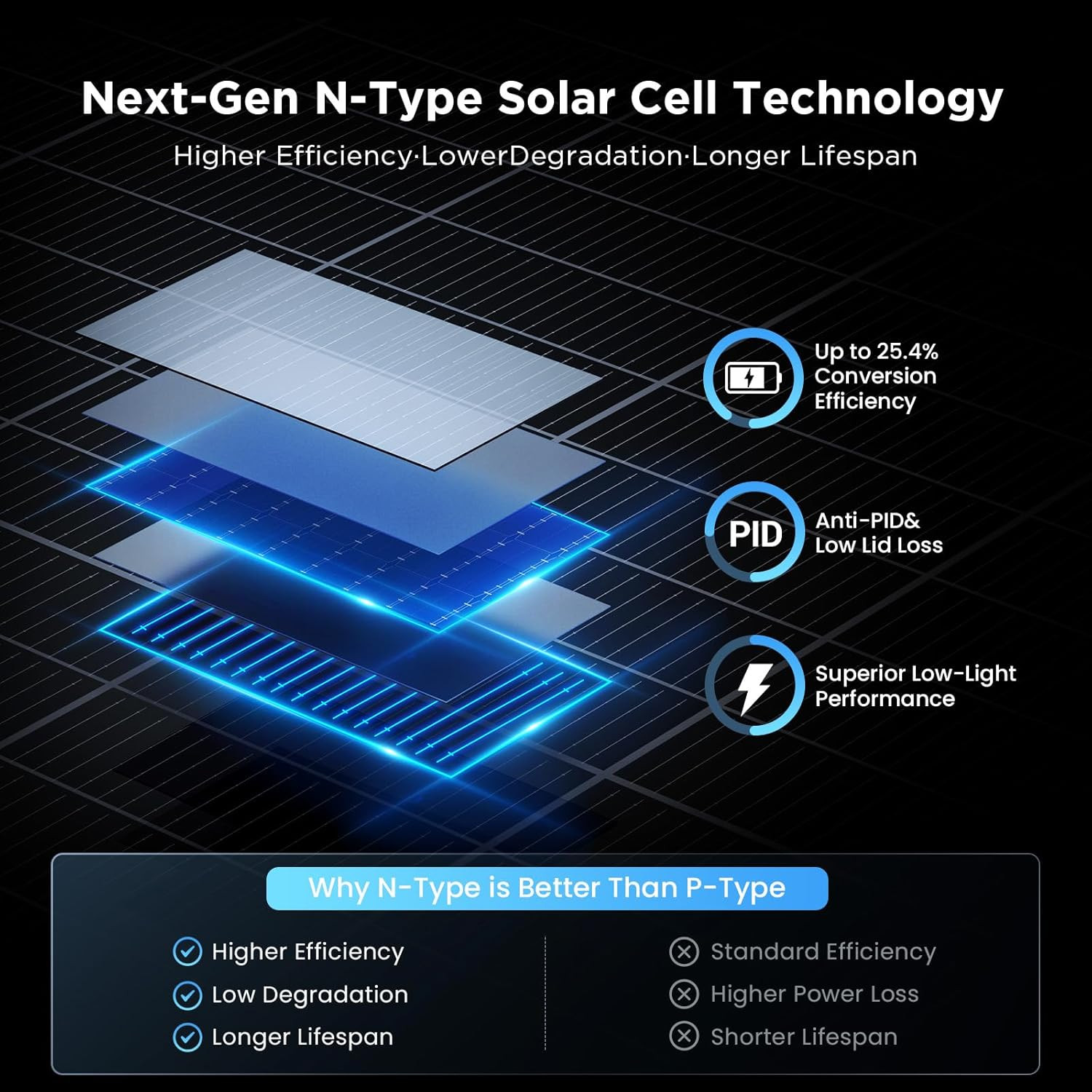 N-Type 16BB 400W Bifacial Solar Panel, 2×200W Solar Panels for 12V/24V Battery S