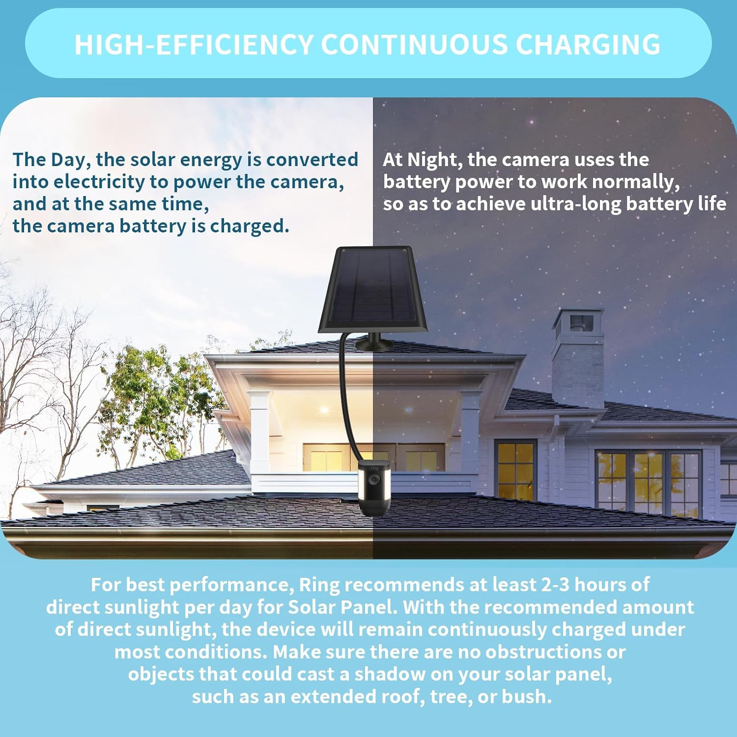 Solar Panel for Ring Camera(2nd Generation) Dustproof Waterproof Black 2 Pack