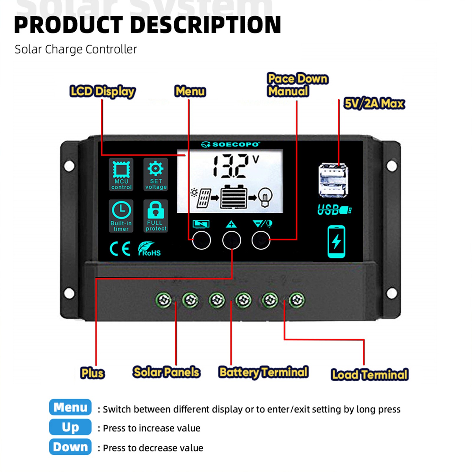 1800W RV Solar Panel Kit – 3 x 600W Flexible Panels + 100A Controller + Y-Cable