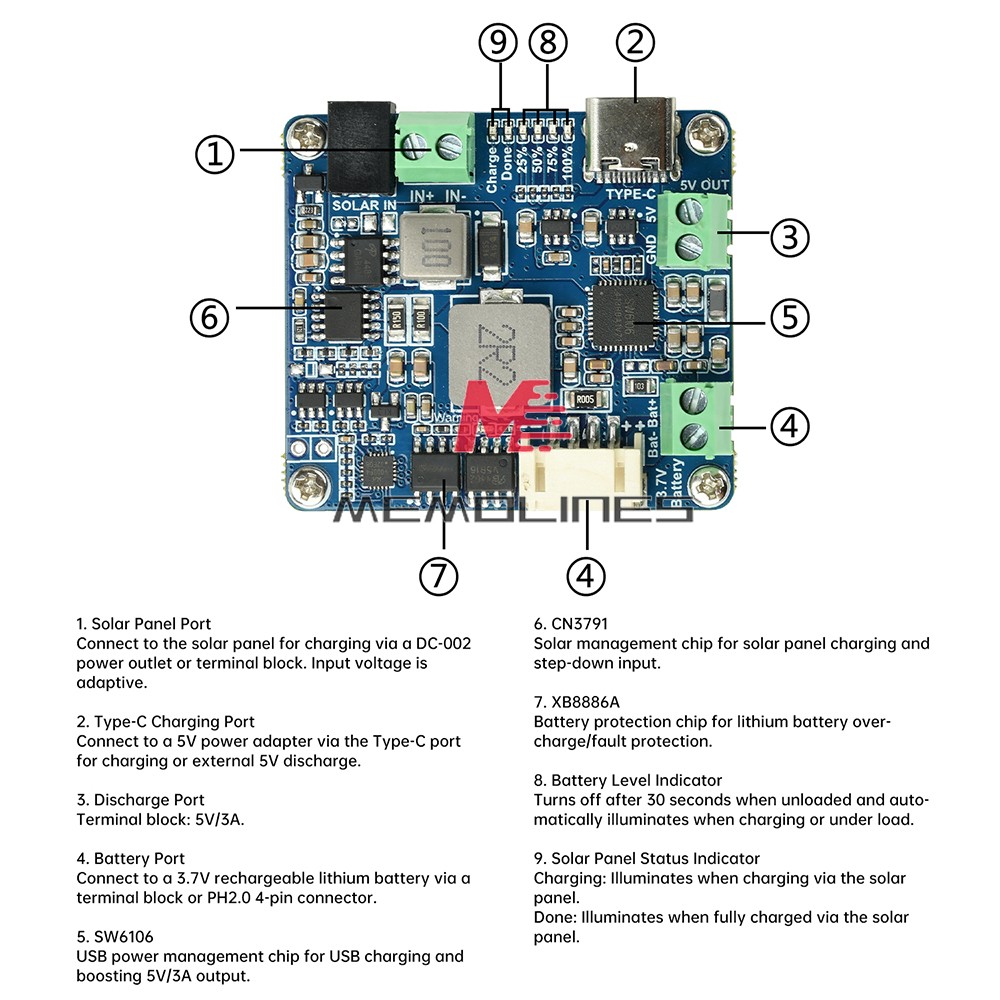 6-24V Solar Panel Power Management Module 5V 3A Supports MPPT, PD QC FCP SFCP