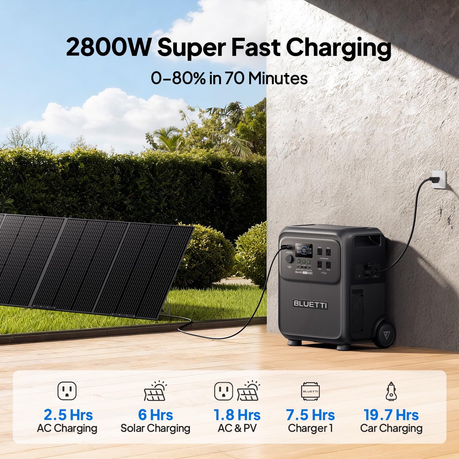 BLUETTI Elite 400 Portable Power Station, 3840Wh LFP Batttery Backup with 260…