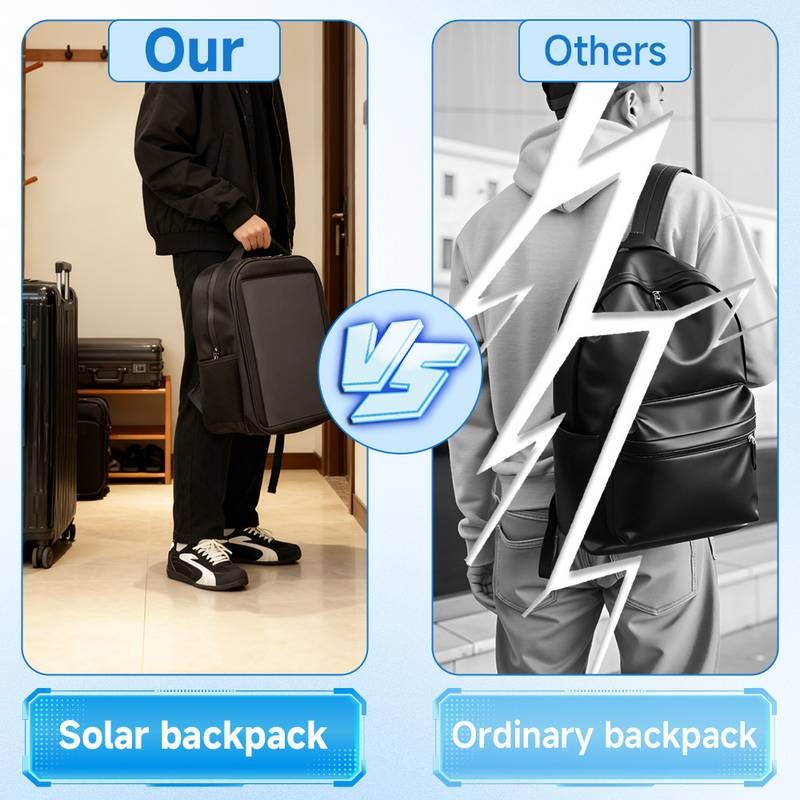 20W Solar Backpack HPBC USB 5V 3A 75% Charged Storage Bag Power for Hiking Trip