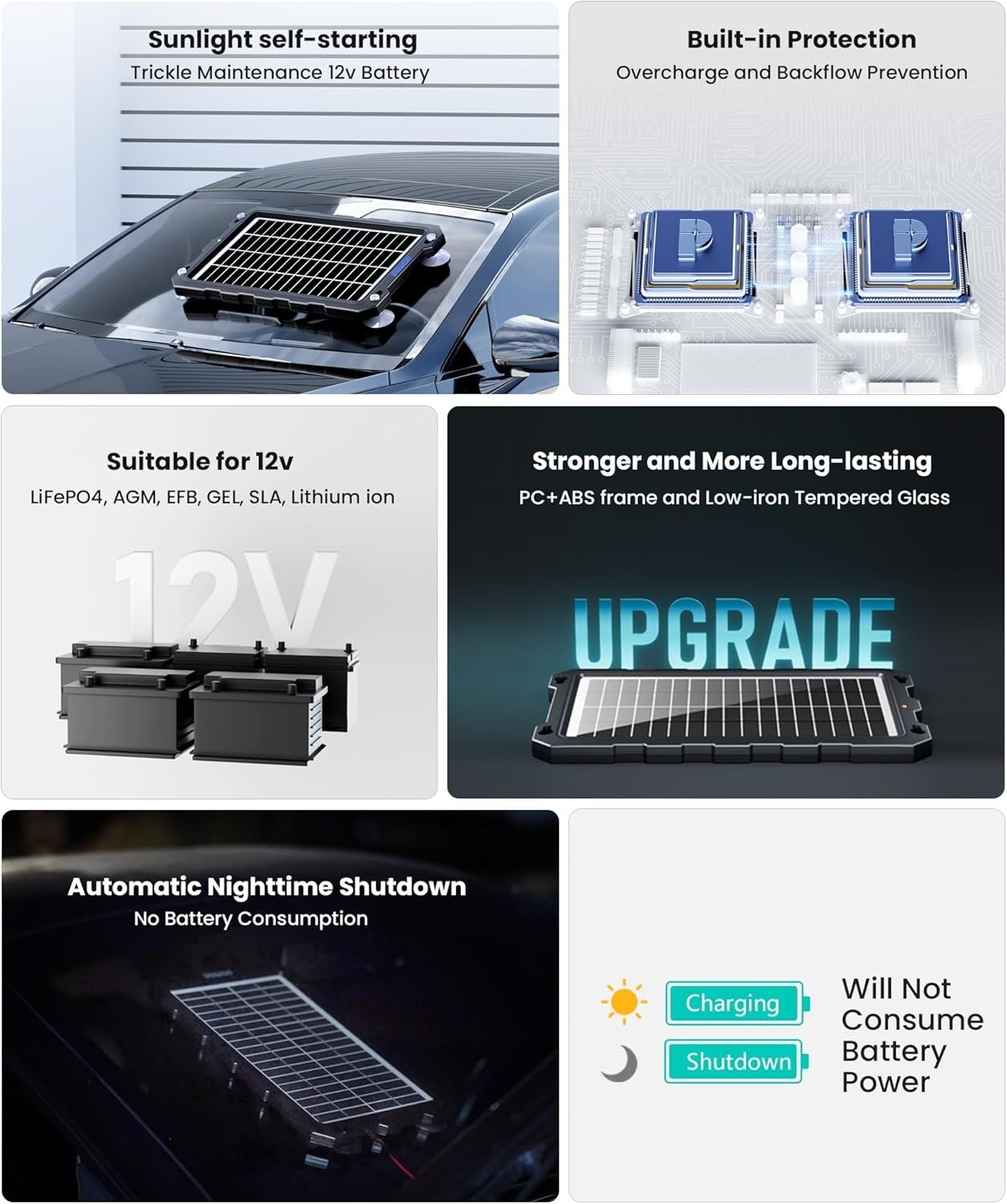 9W Waterproof Solar Battery Trickle Charger – Perfect for 12V Vehicles