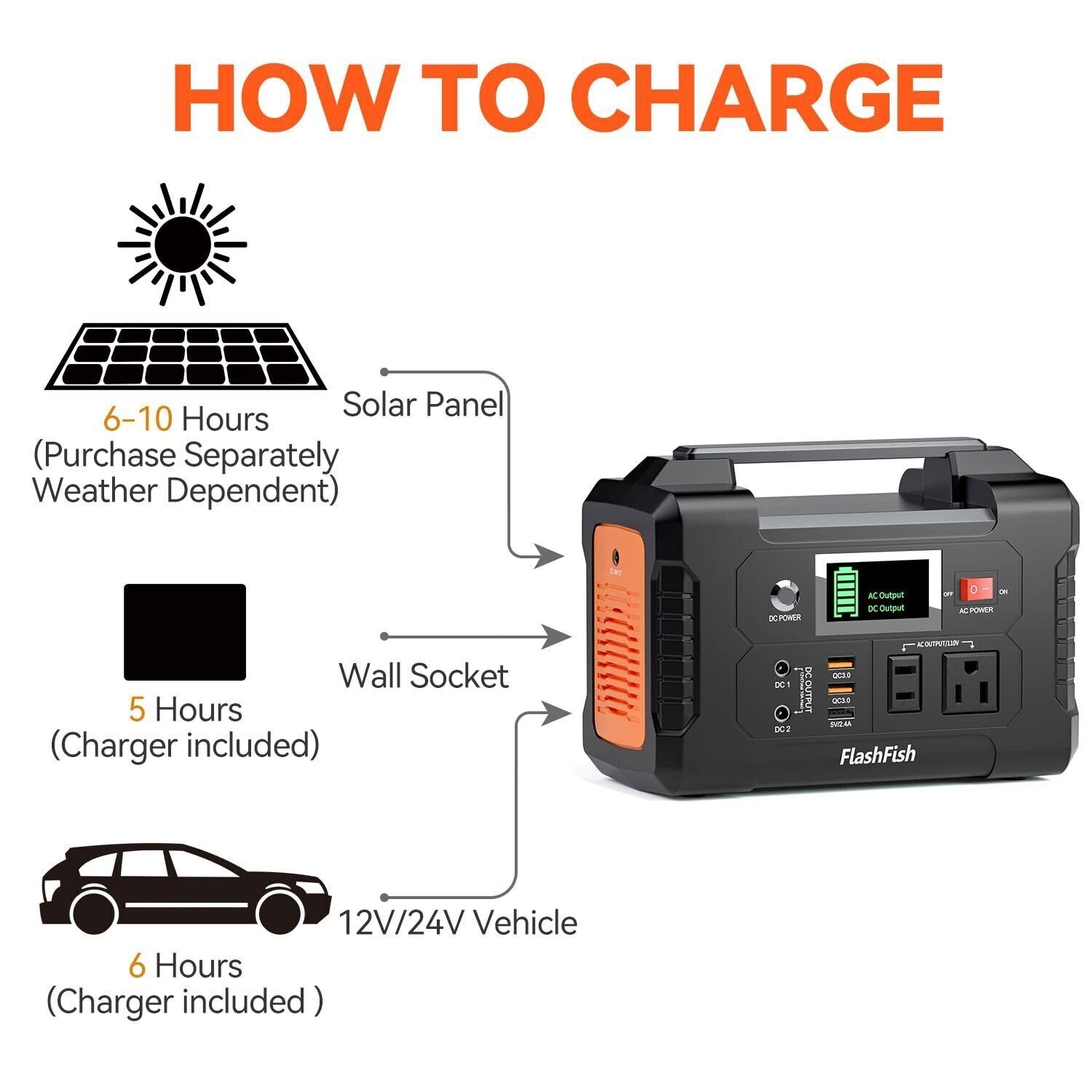 Flashfish E200 Portable Power Station 200W 151Wh Backup Generator for Camping/RV