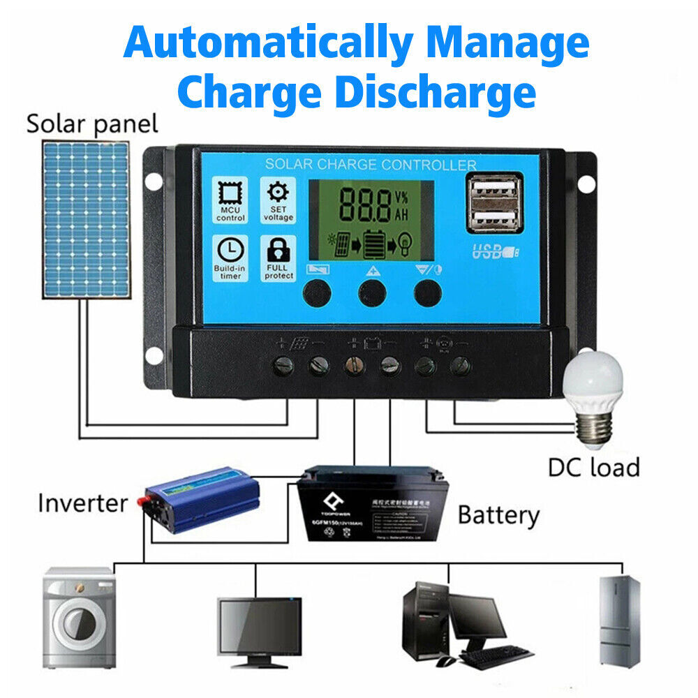 150W Monocrystalline Solar Panel High Efficiency Durable RV Marine Boat Off Grid
