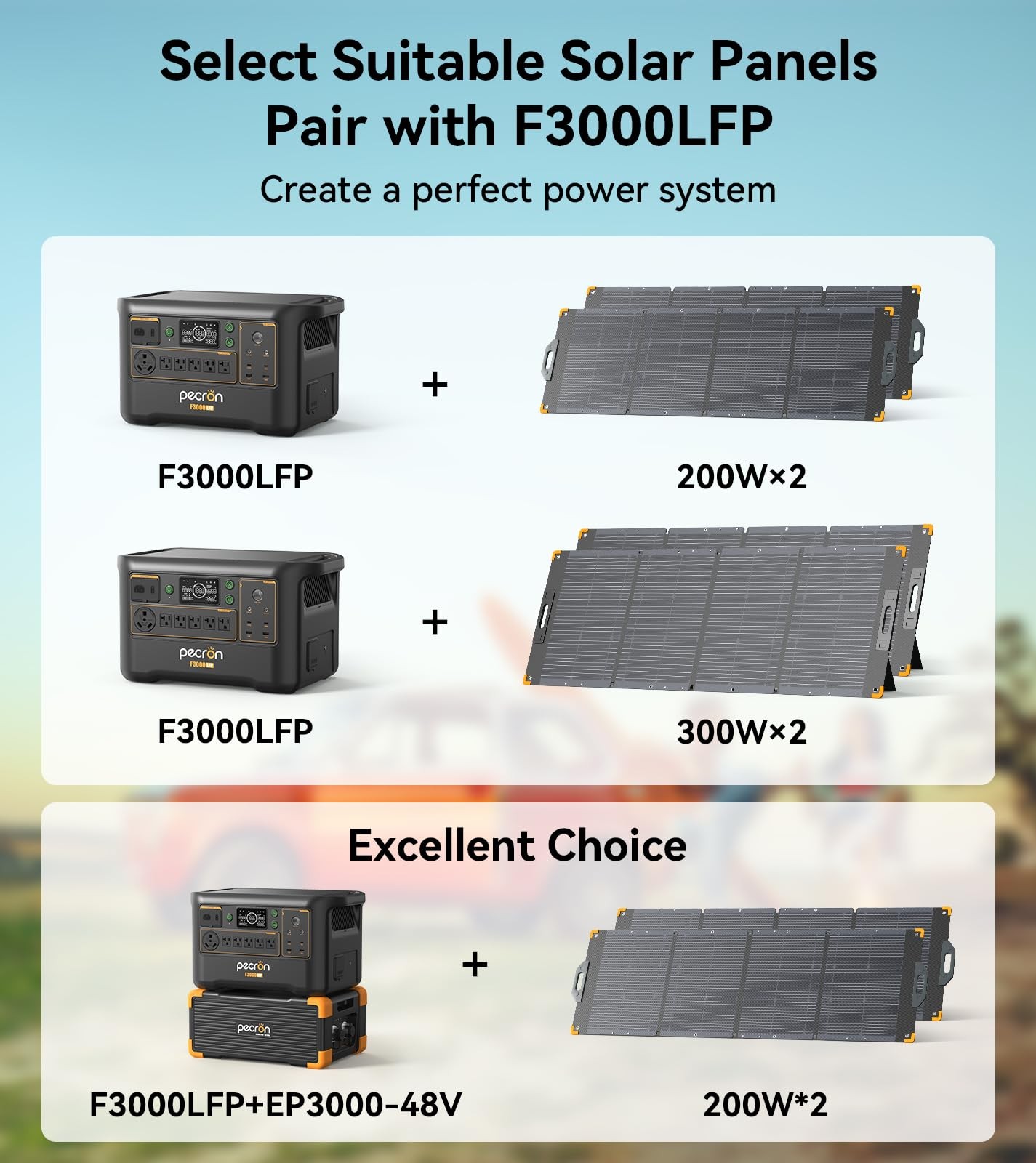 Used pecron F3000LFP Portable Power Station 3072Wh 3600W Solar Generator Home
