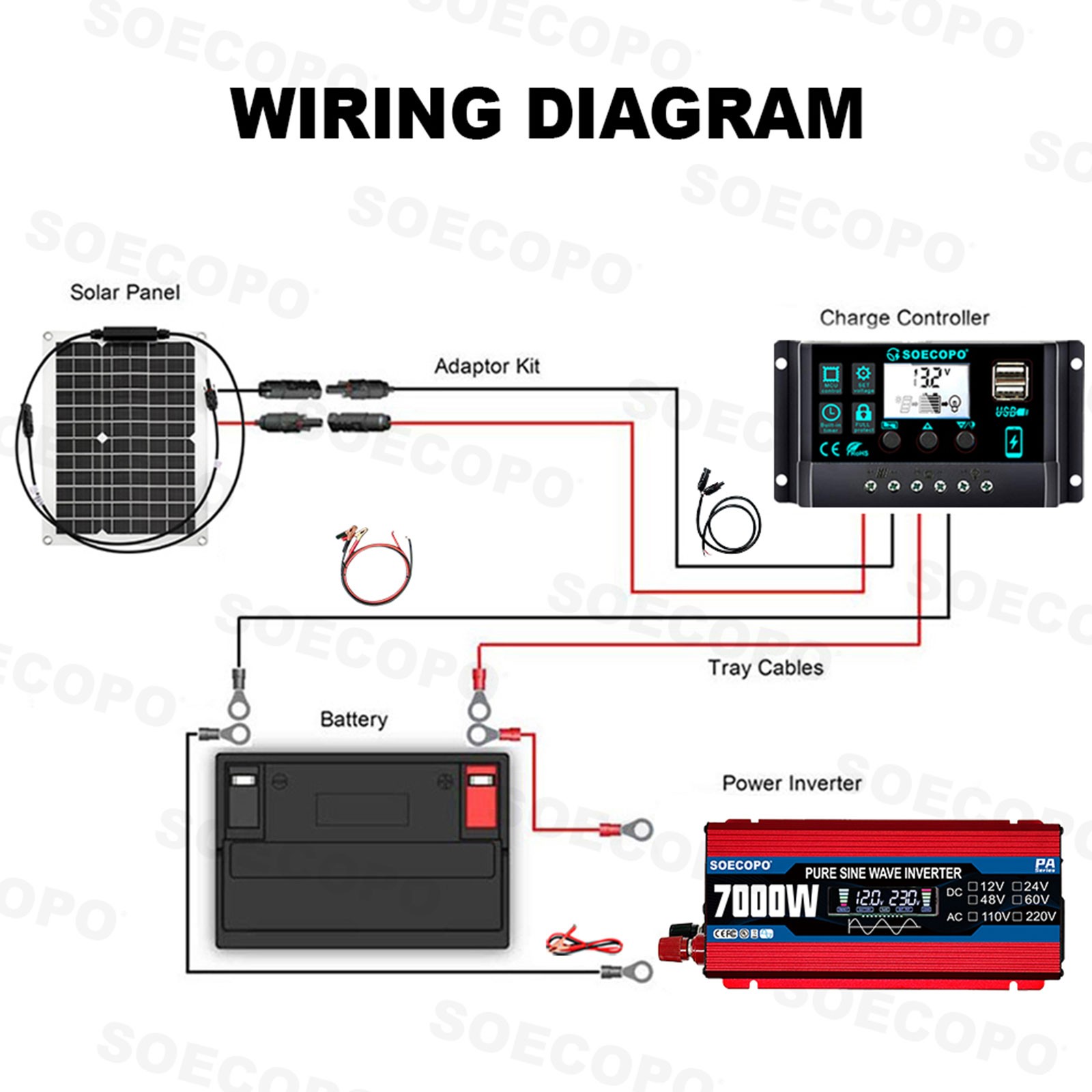 7000W Solar System Kit 12V To 110V/220V Off-Grid Inverter System 100A Controller