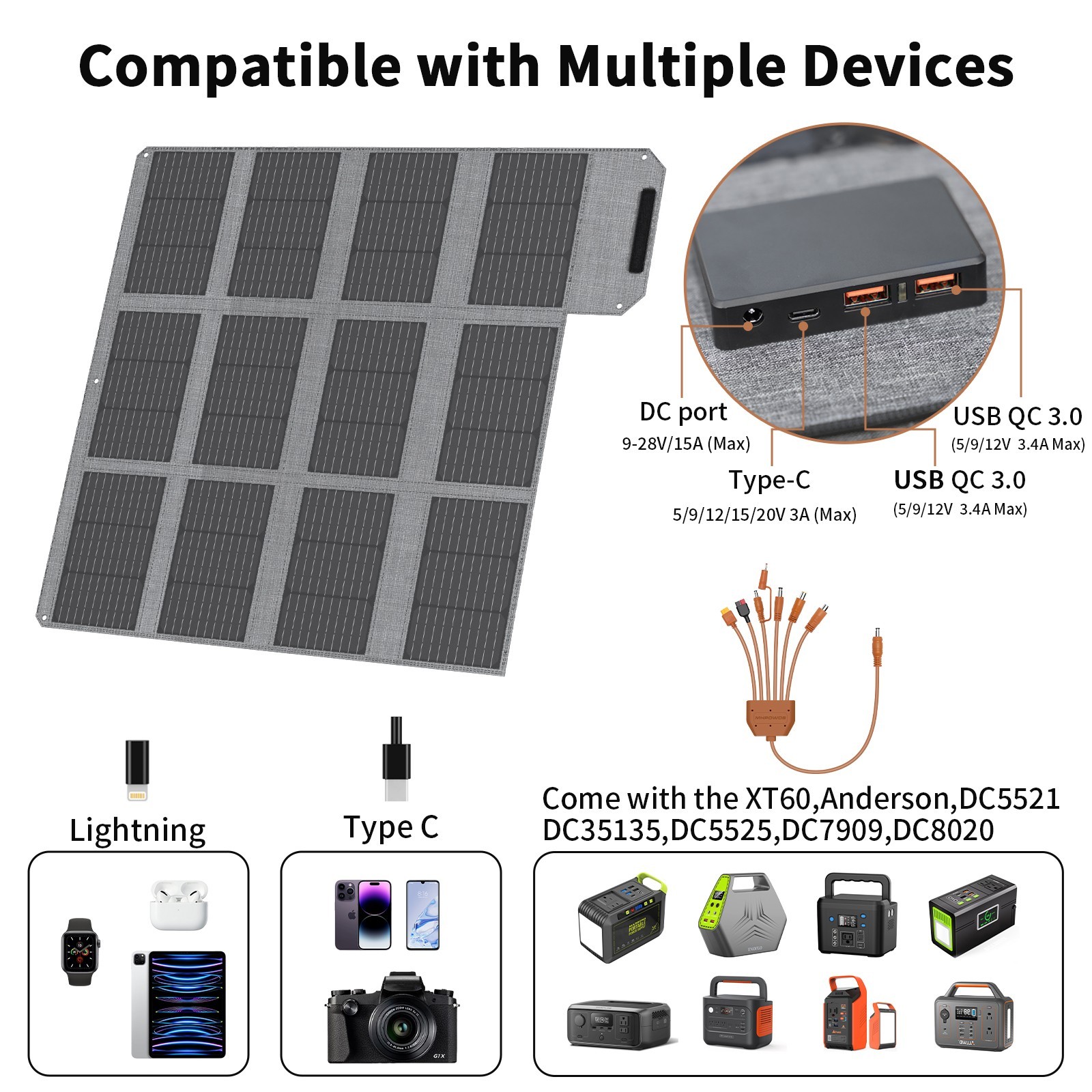 MHPOWOS 120W Portable Solar Panel Charger Foldable for Anker Solix C300 C200