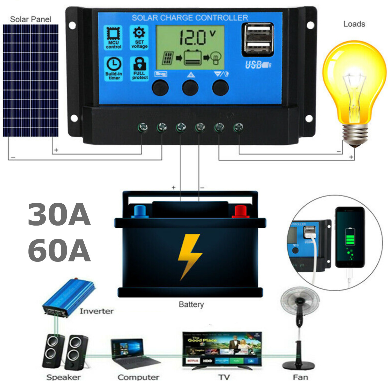Solar Panel Regulator Charge Controller Auto Focus Tracking 30A 60A 12V/24V