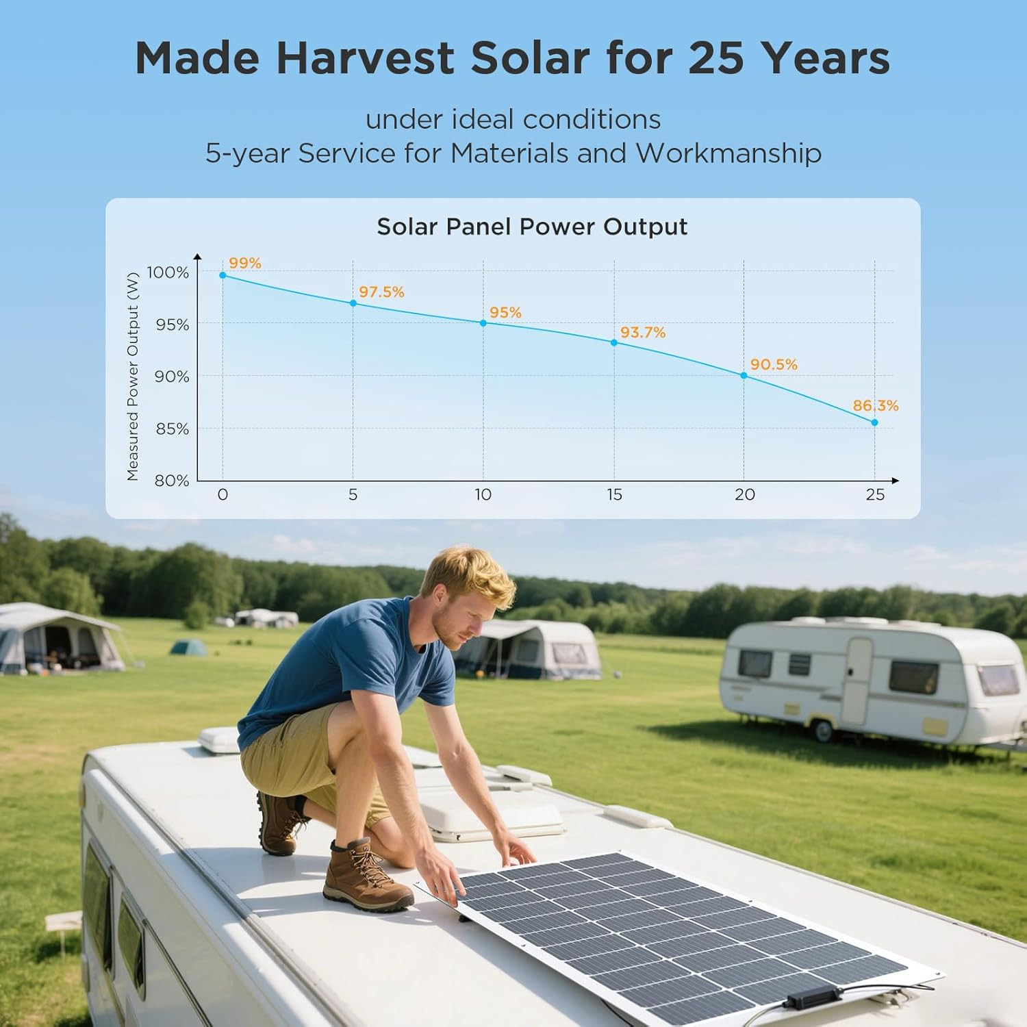 400W Flexible Solar Panel, 4PCS 100 Watt 12/24V/36V/48V Portable Solar Panel Kit