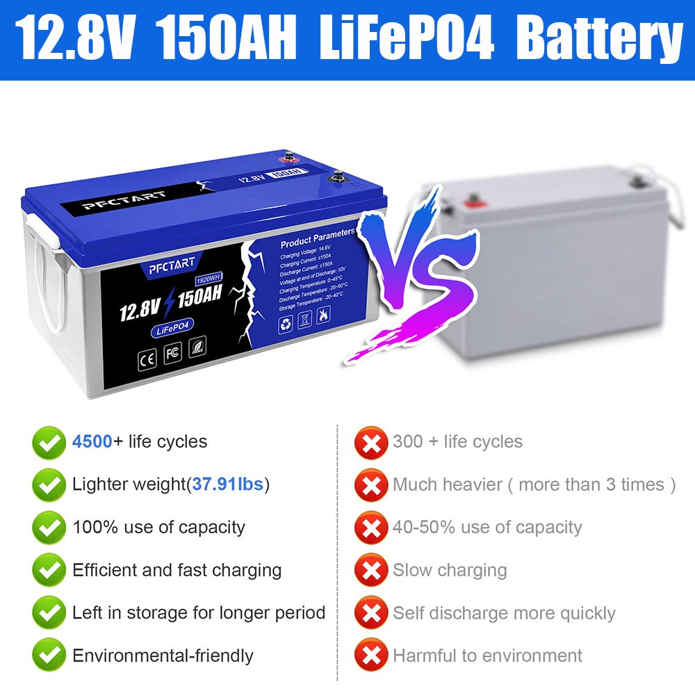 LiFePO4 Deep Cycle Lithium Battery 12V/24V/48V 150Ah 300Ah 450Ah 600Ah For RV