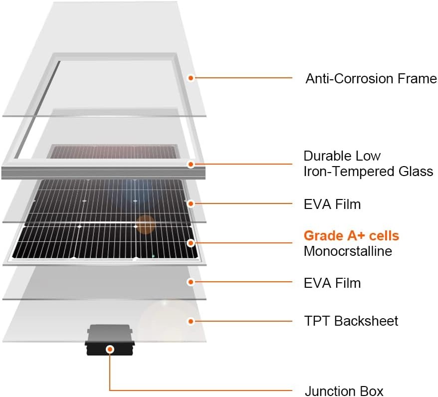 100W 18V Monocrystalline Solar Panel for 12V Battery Charging, Aluminum Frame, M