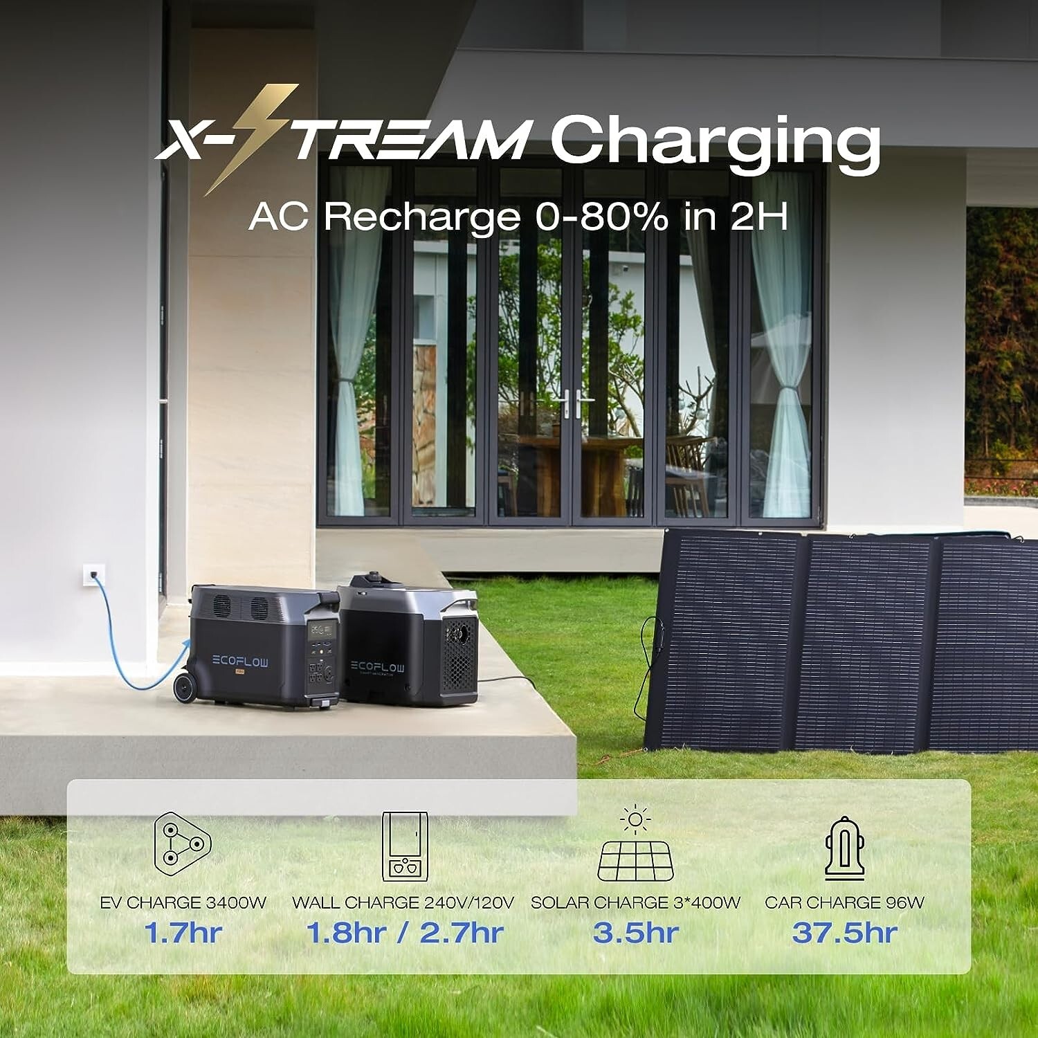 EcoFlow DELTA Pro LiFePO4 Power Station 4500W Max 3600Wh With 400W Solar Panel
