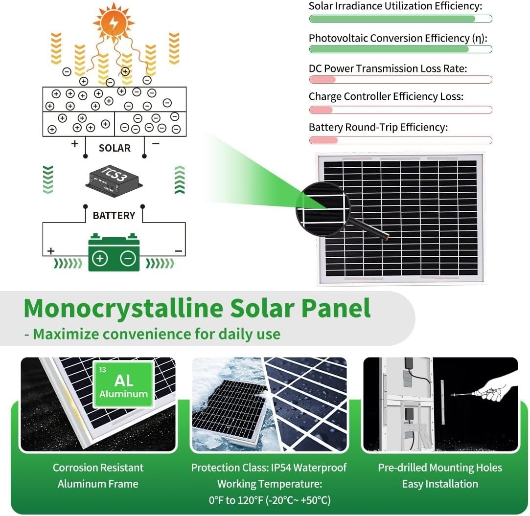 Easy Install 30W Solar Power Kit with Controller for Yachts and Farm Equipment