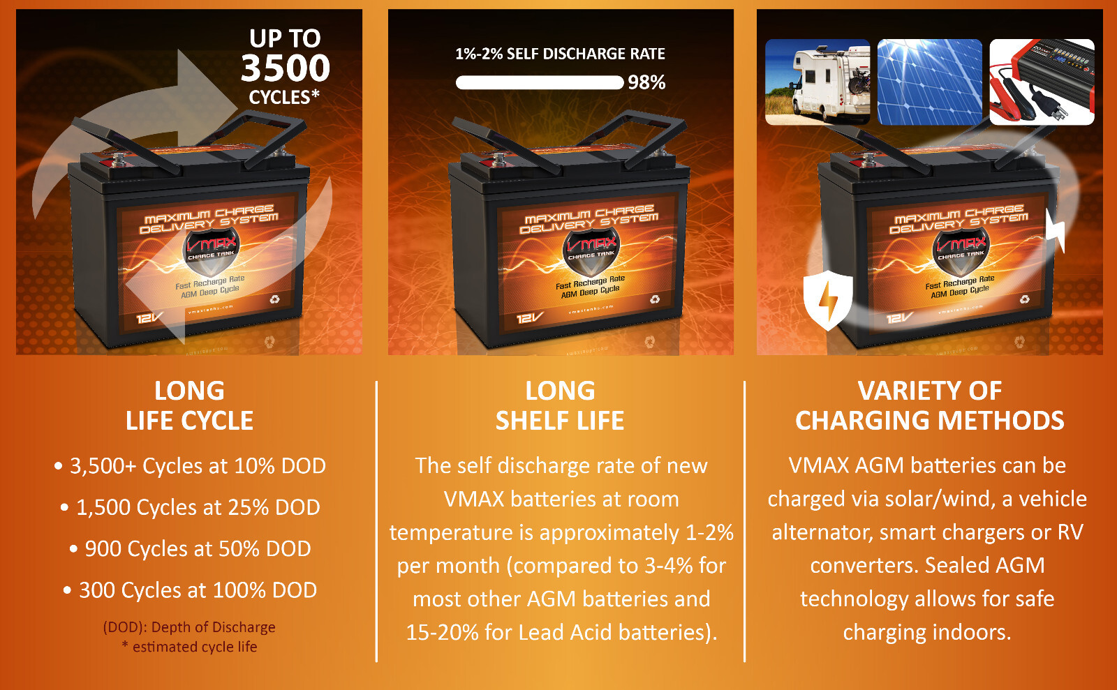 QTY 4 VMAX SLR60 SOLAR AGM DEEP CYCLE 12V 60AH EACH backup battery 12v 24v 48v