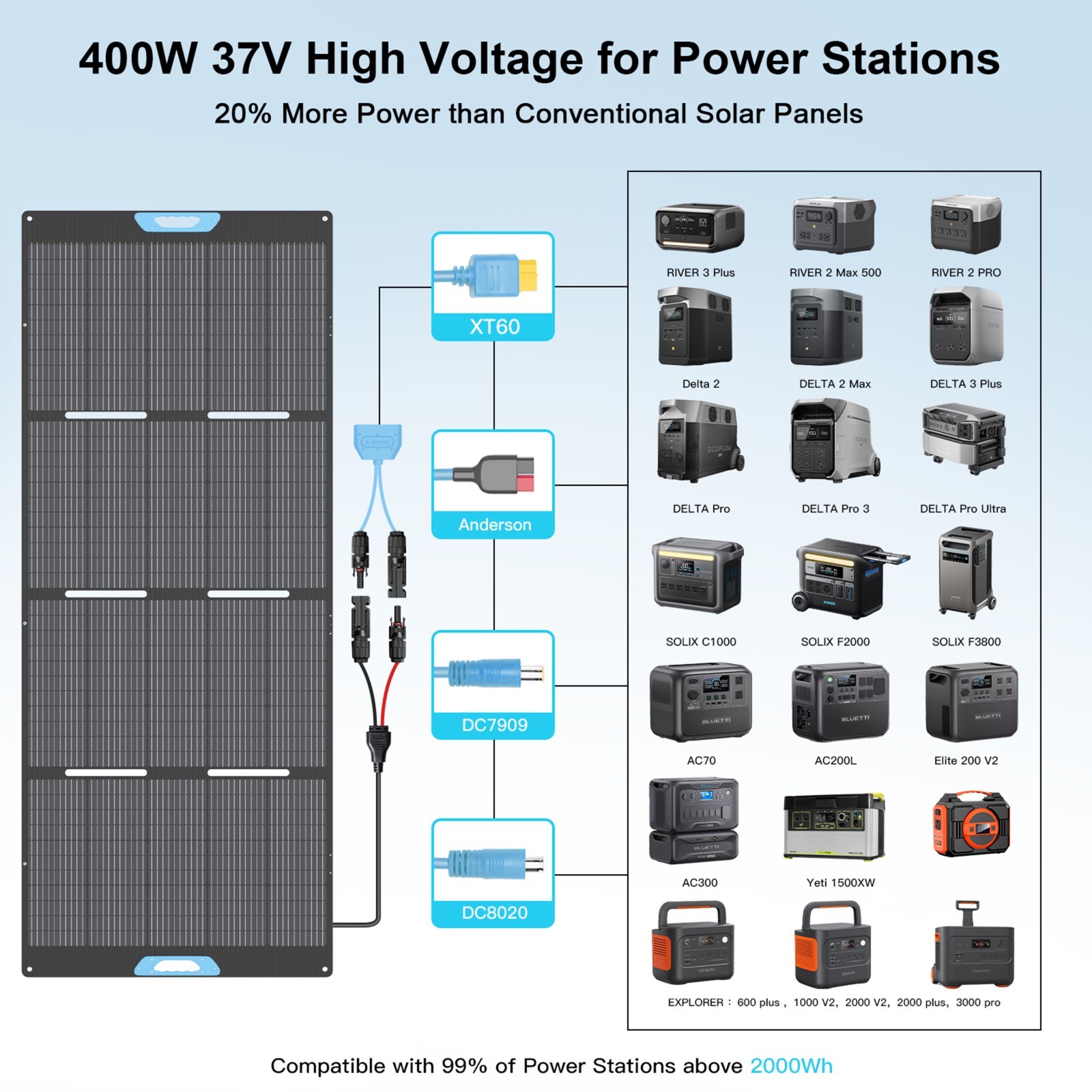 E-POWO 400W Solar Panel for Anker Jackery Ecoflow Power Stations Refurbished