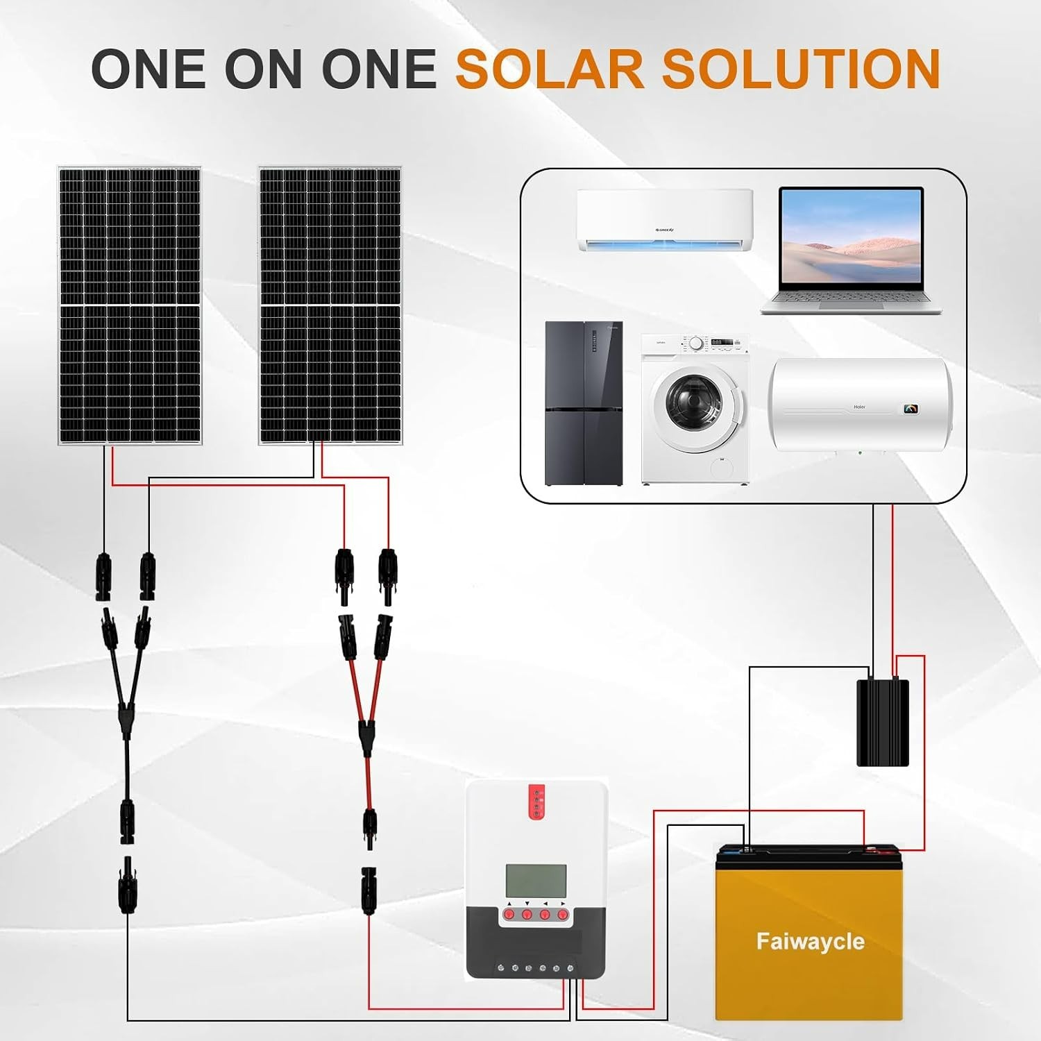 Secure Y Branch Solar Connectors with Outstanding Corrosion Resistance – 1000V