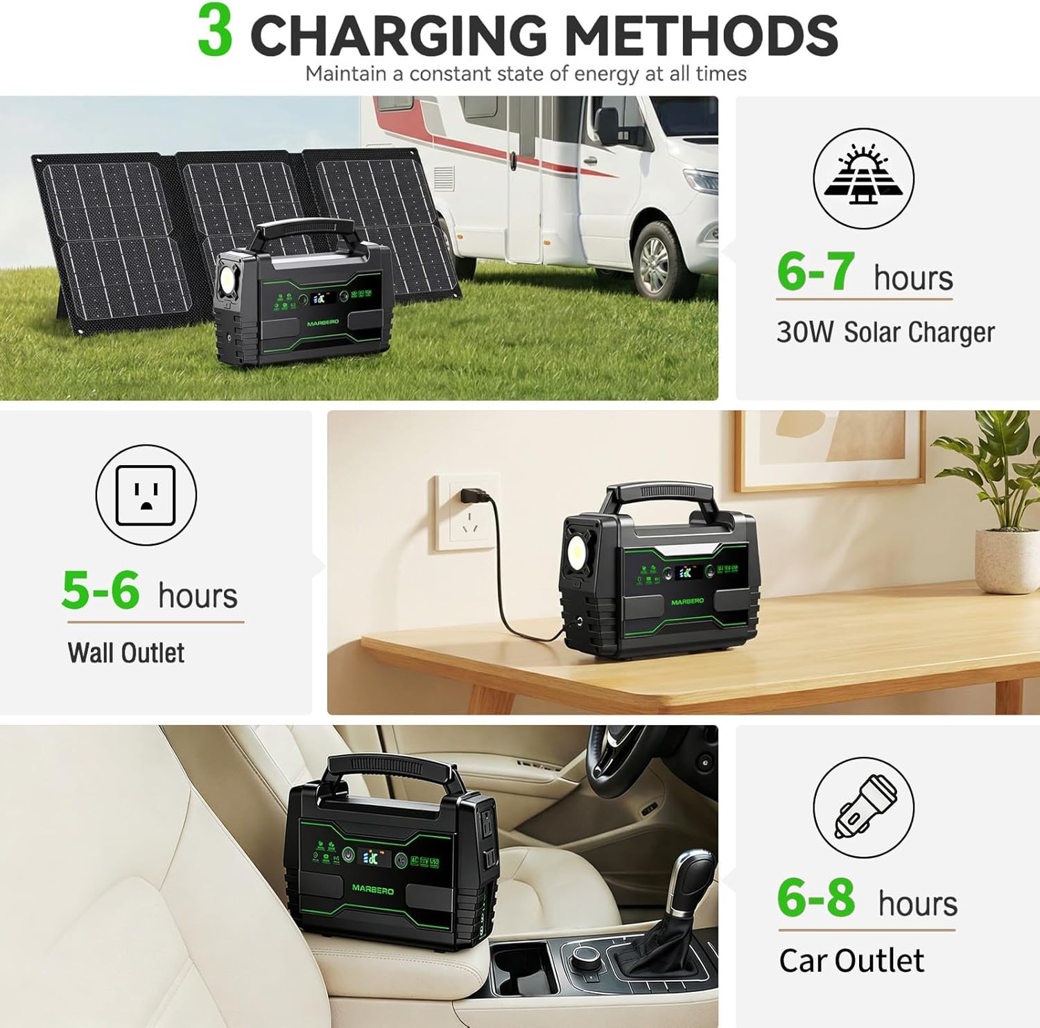 Solar Generator 155Wh with 30W Solar Panel Portable Power Station with 2X 100W A