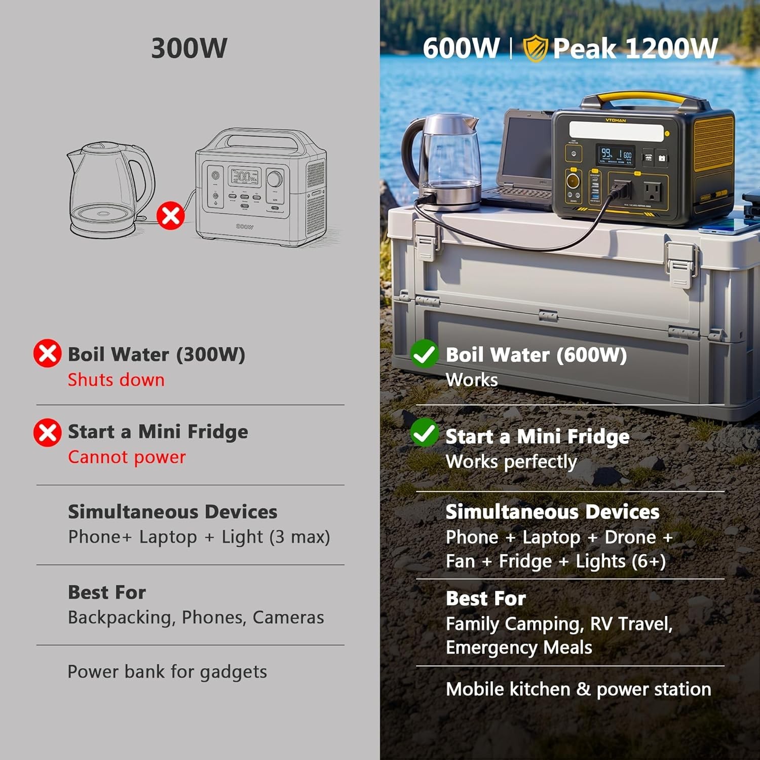 Portable Solar Power Station 600W: Jump 600X LiFePO4 Battery ]]