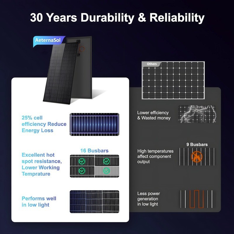 200W Solar Panel N-Type Mono&20A Controler Kit 18V RV Camper Boat Battery System