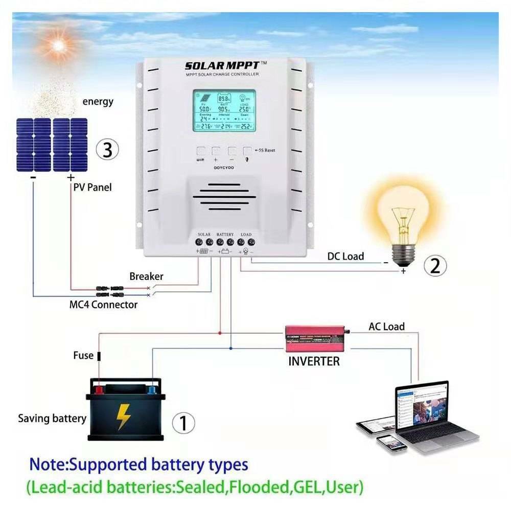 60A MPPT Solar Charge Controller Regulator 12V 24V Lead Acid Lifepo4 Lithium R2
