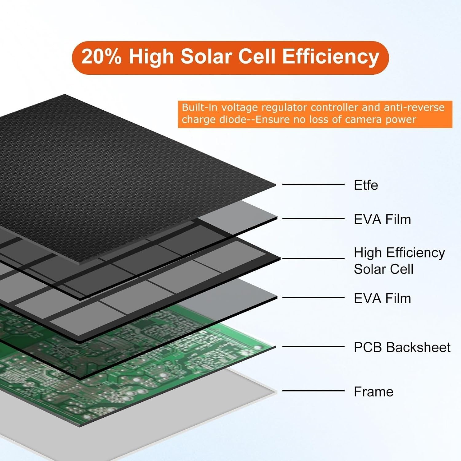 6W Solar Panel for Security Cameras and Outdoor Lights – Waterproof, 2 Pack