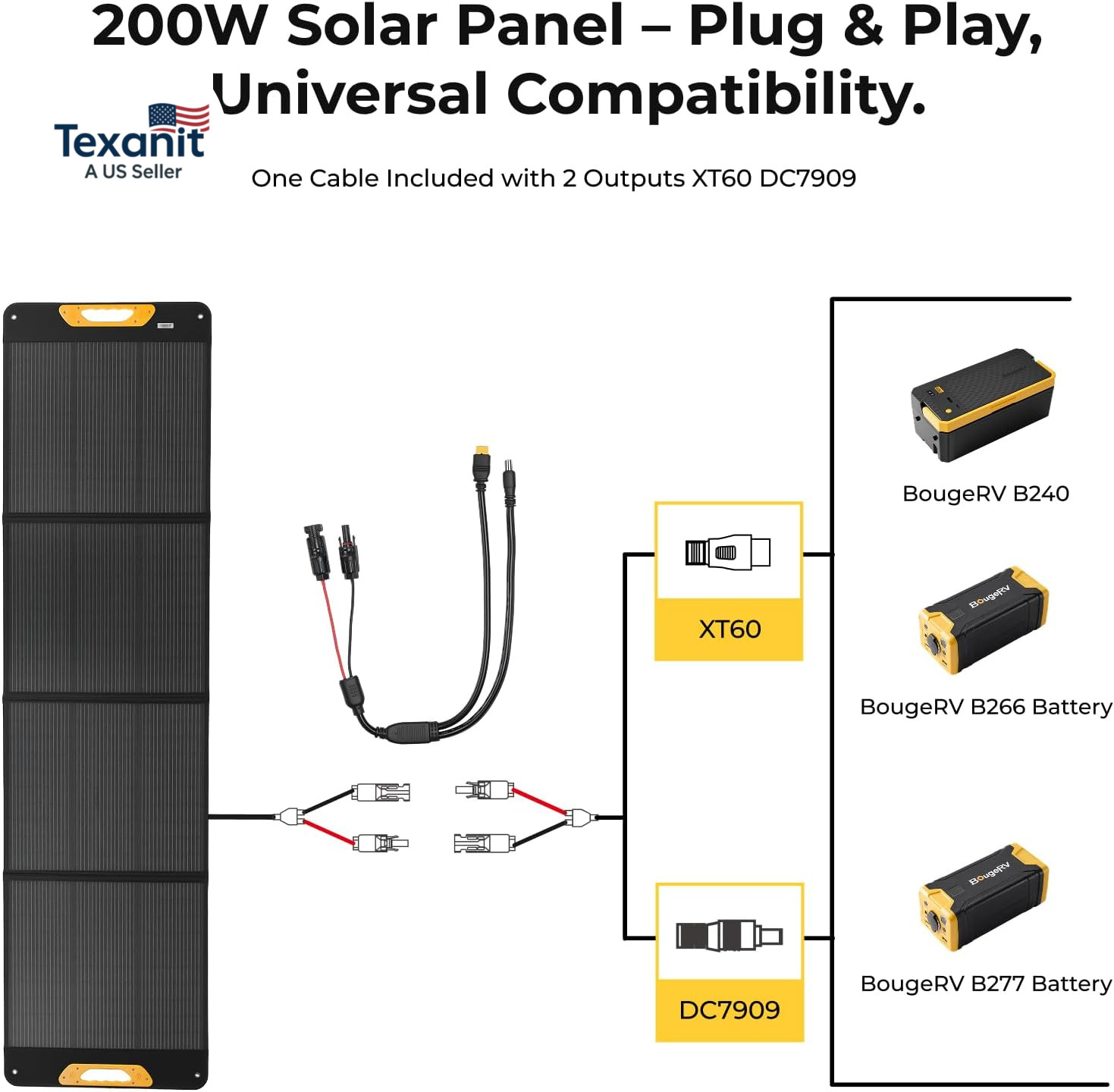 Bougerv 200W Portable Solar Panel, Fiberglass Solar Charger, up to 25% Conversio