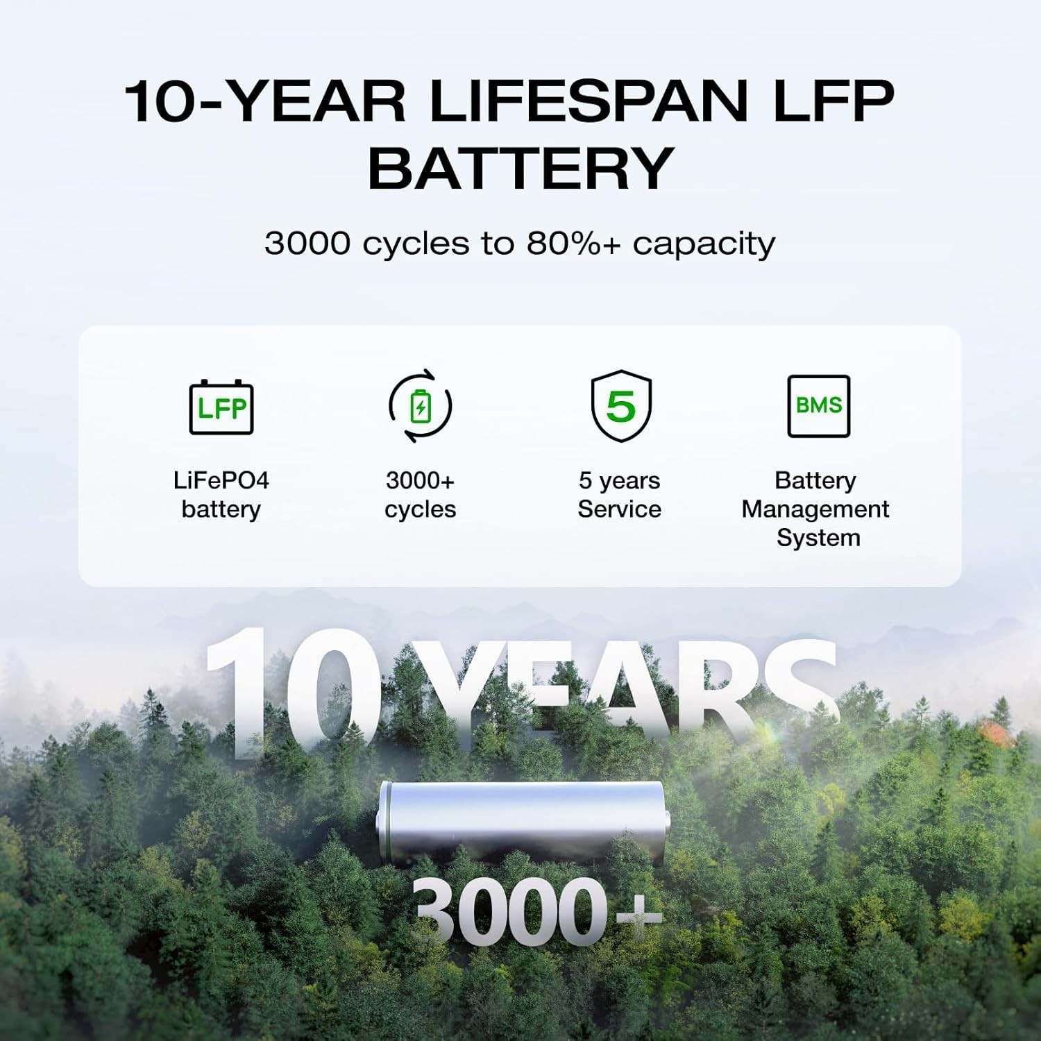 Portable Power Station DELTA 2, 1024Wh LiFePO4 (LFP) Battery,1800W AC