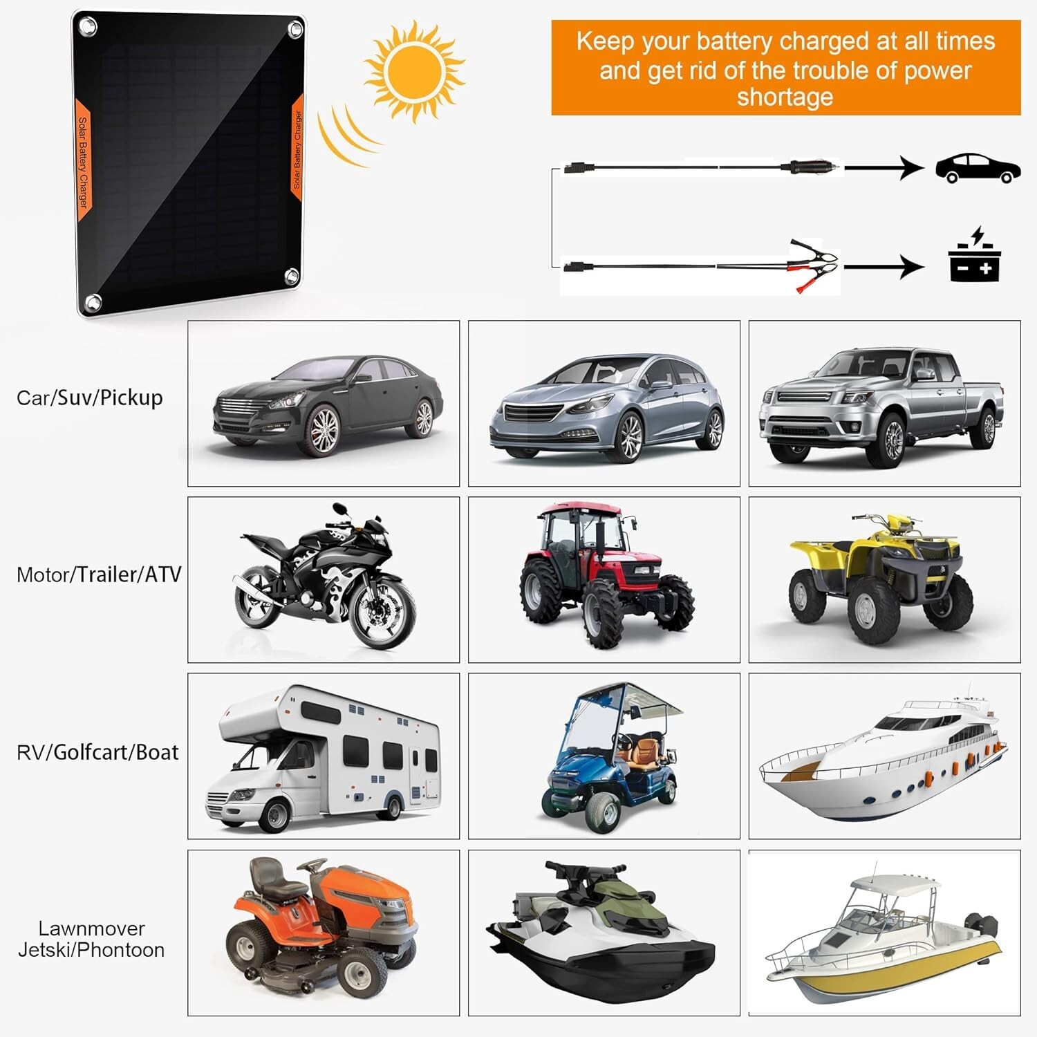 OYMSAE 5W 12V Solar Car Battery Charger Maintainer with Clips and Plug