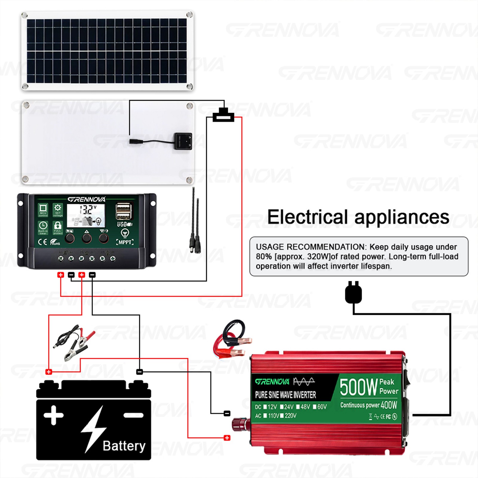 Grennova 500W Solar Kit Pure Sine 35W 60A MPPT Off-Grid RV Camping Use