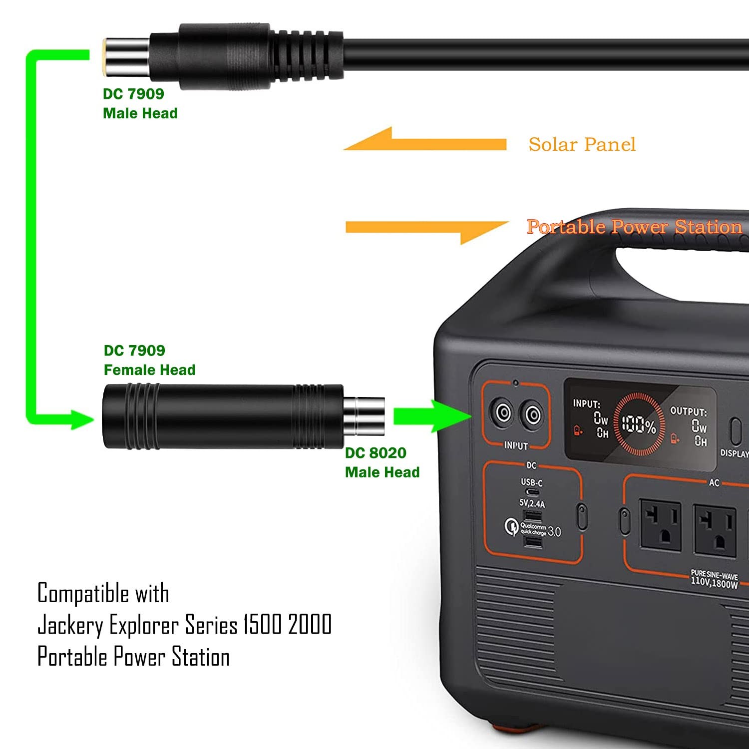 FANLIDE DC 7909 to DC 8020 Adapter Connectors Compatible with Jackery Explore…