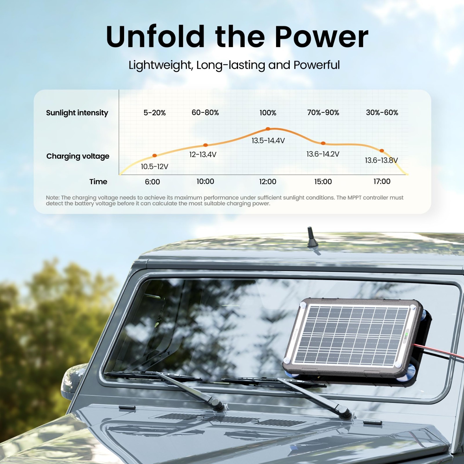 12V Solar Car Battery Charger – 15W Trickle Charger Maintainer for RV, Boat, Mot