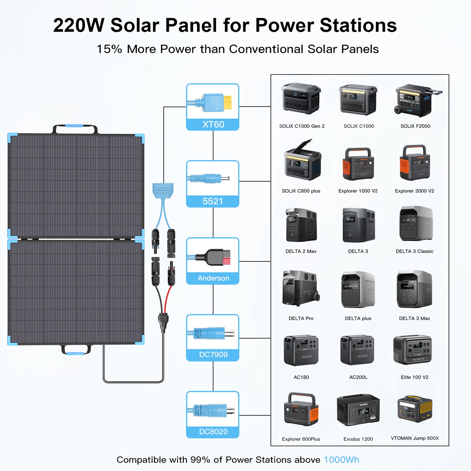 220 W Bifacial Solar Panel for Bluetti Power Stations Generator Backup Solution