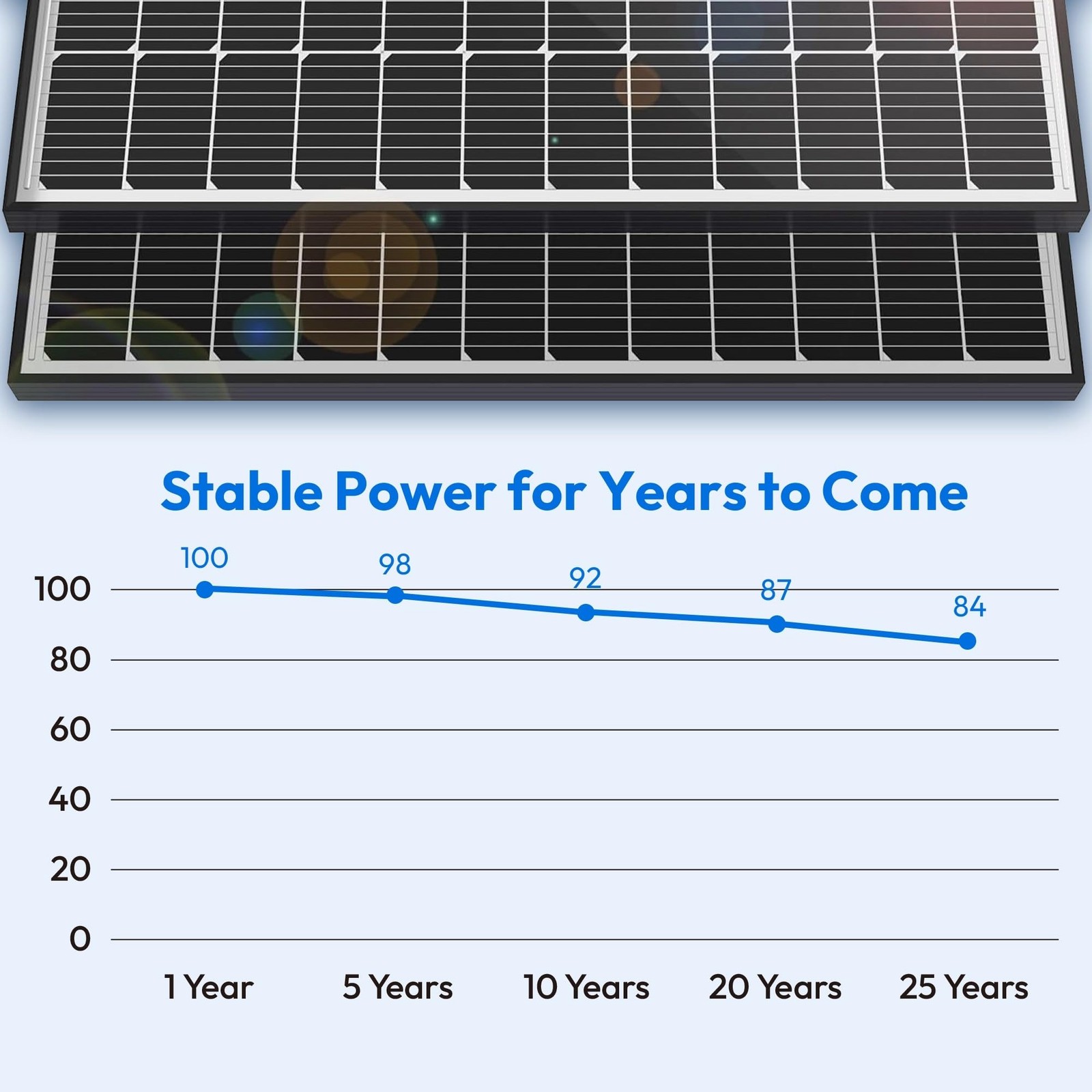 100 Watt Solar Panels, 10BB Monocrystalline 12V 100W Solar Panel, 23% High Ef…