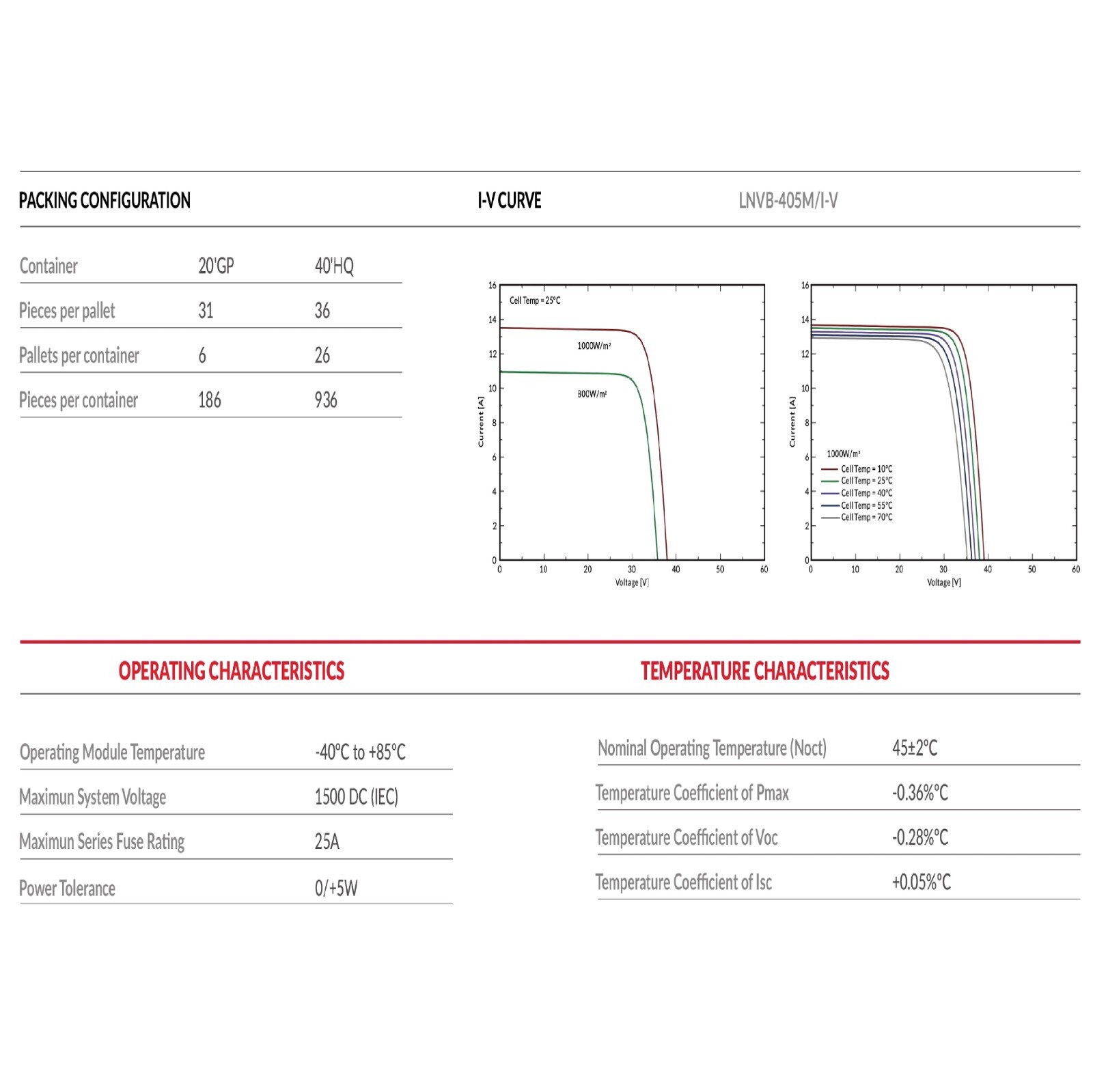 405W LUXEN Solar Panels High Efficiency Large Installation