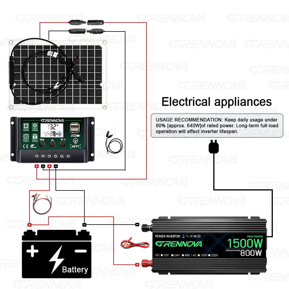 Grennova 1500W Complete Set Plug and Play Real 12V To 110V/220V Power Inverter-