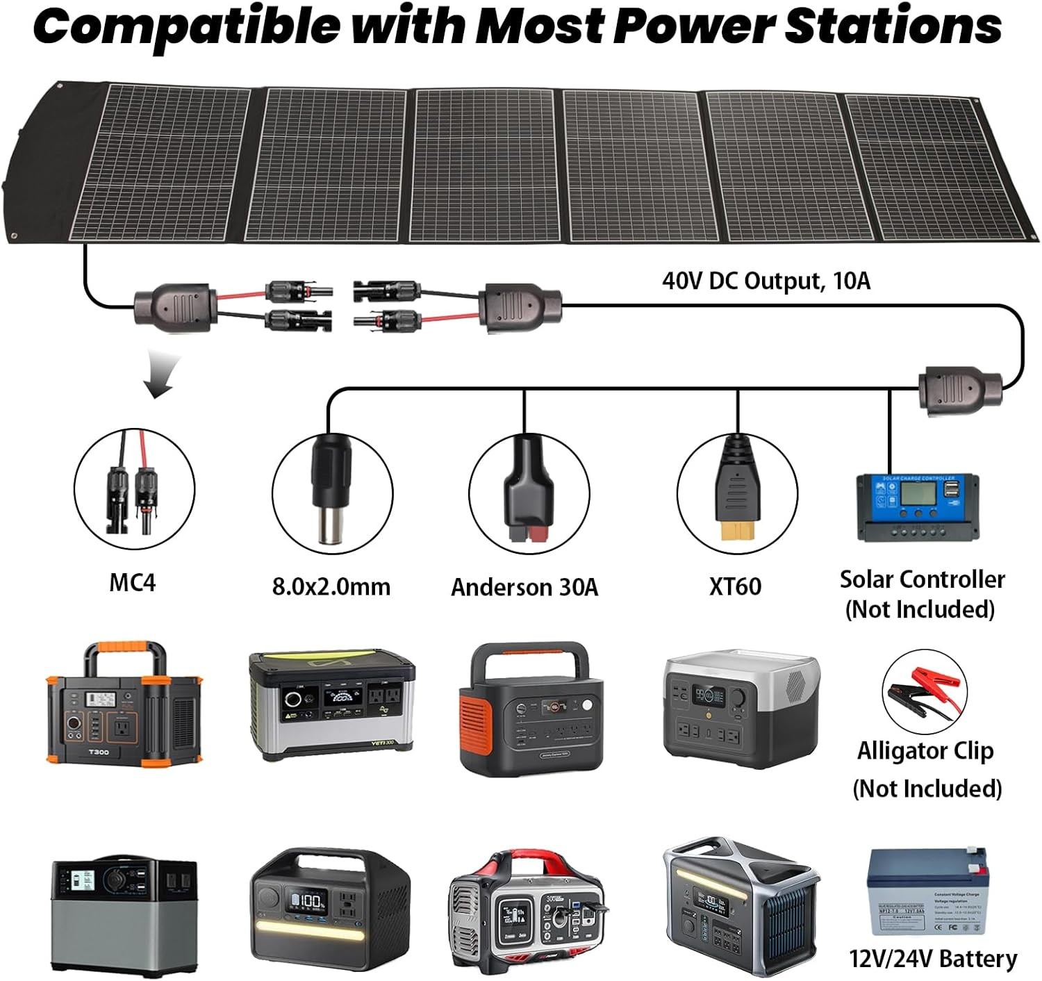 Wagnation Solar Panel 400W Portable Solar Charger Foldable With 3-in-1 Cable