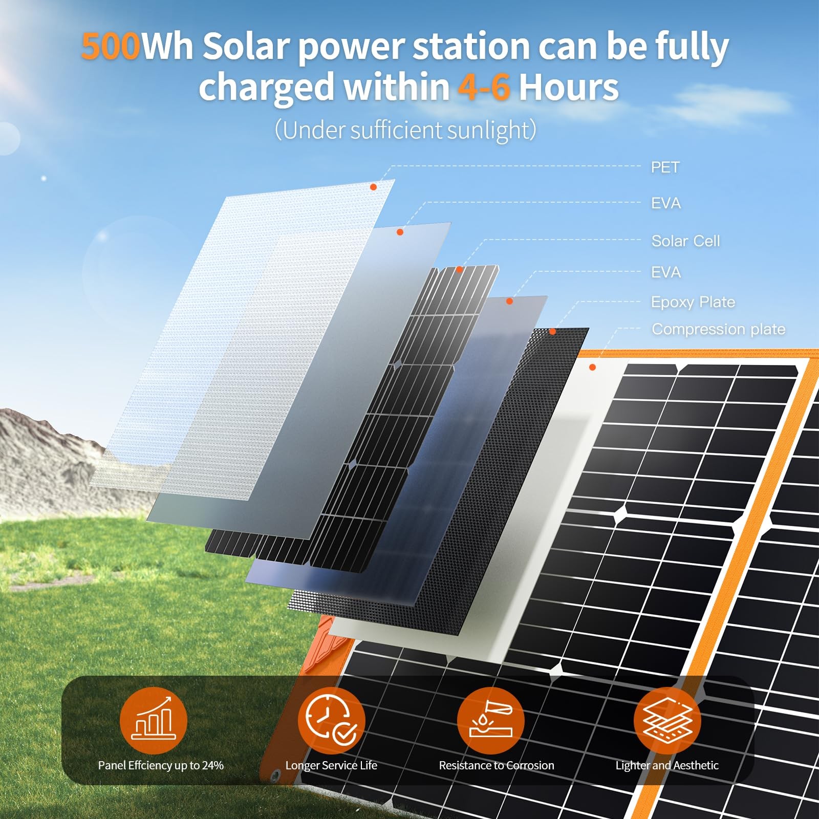 Upgraded 200W Portable Solar Panel for Power Station Generator, 18V Foldable …
