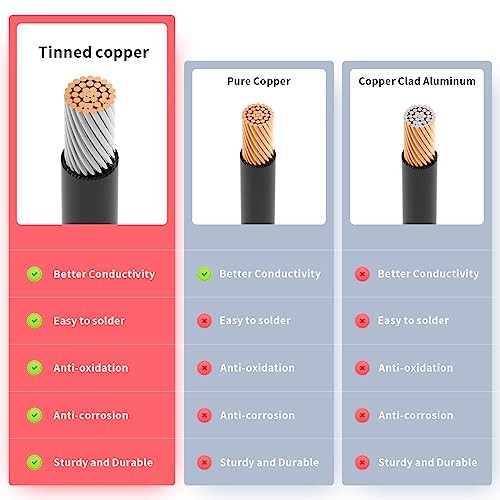 XT60 to O Ring Terminal Cable Connector Cable 5FT 12AWG XT60 Male to O Ring