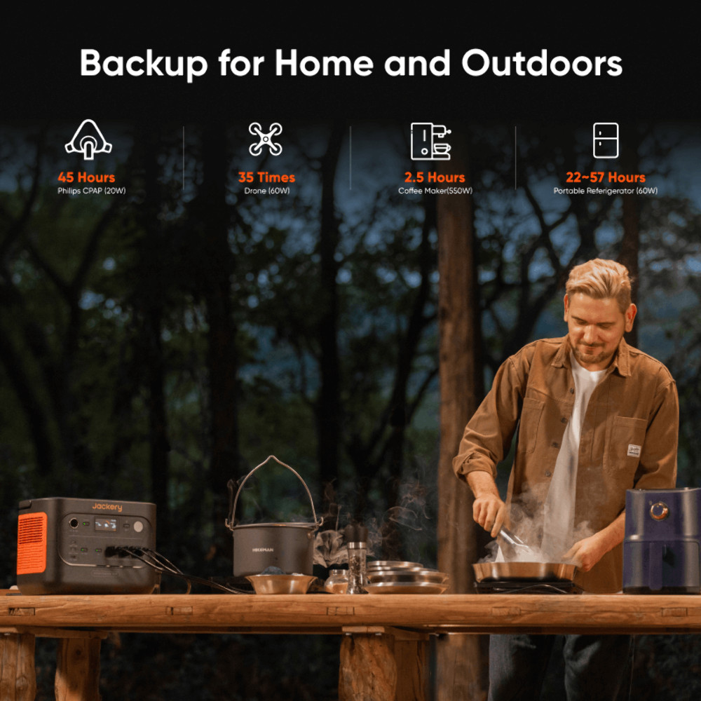 Jackery Explorer 1500 v2 Portable Power Station 1536Wh + 200W Solar Panel