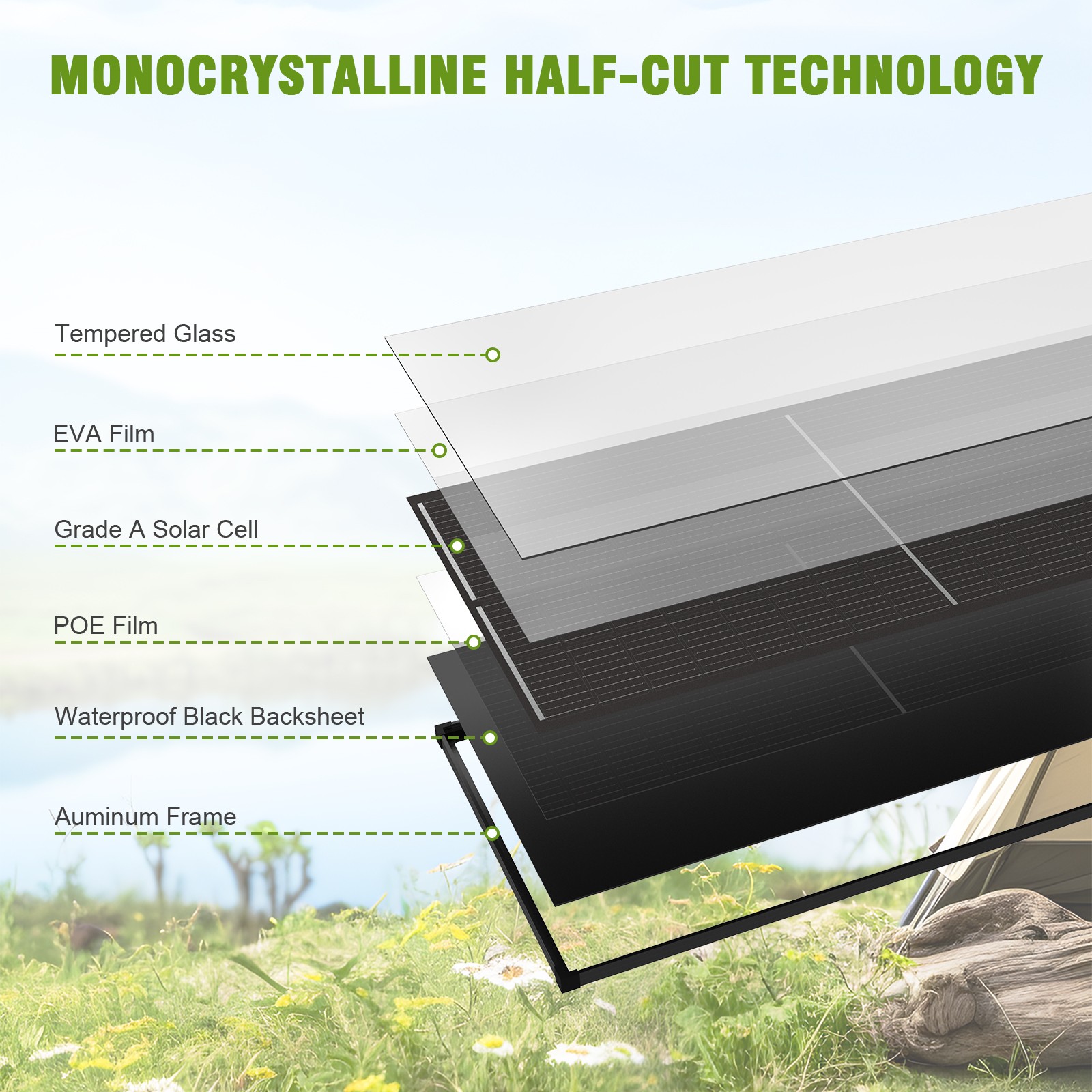 2*200W blackboard solar panel, 18BB , 25.5% efficient photovoltaic module