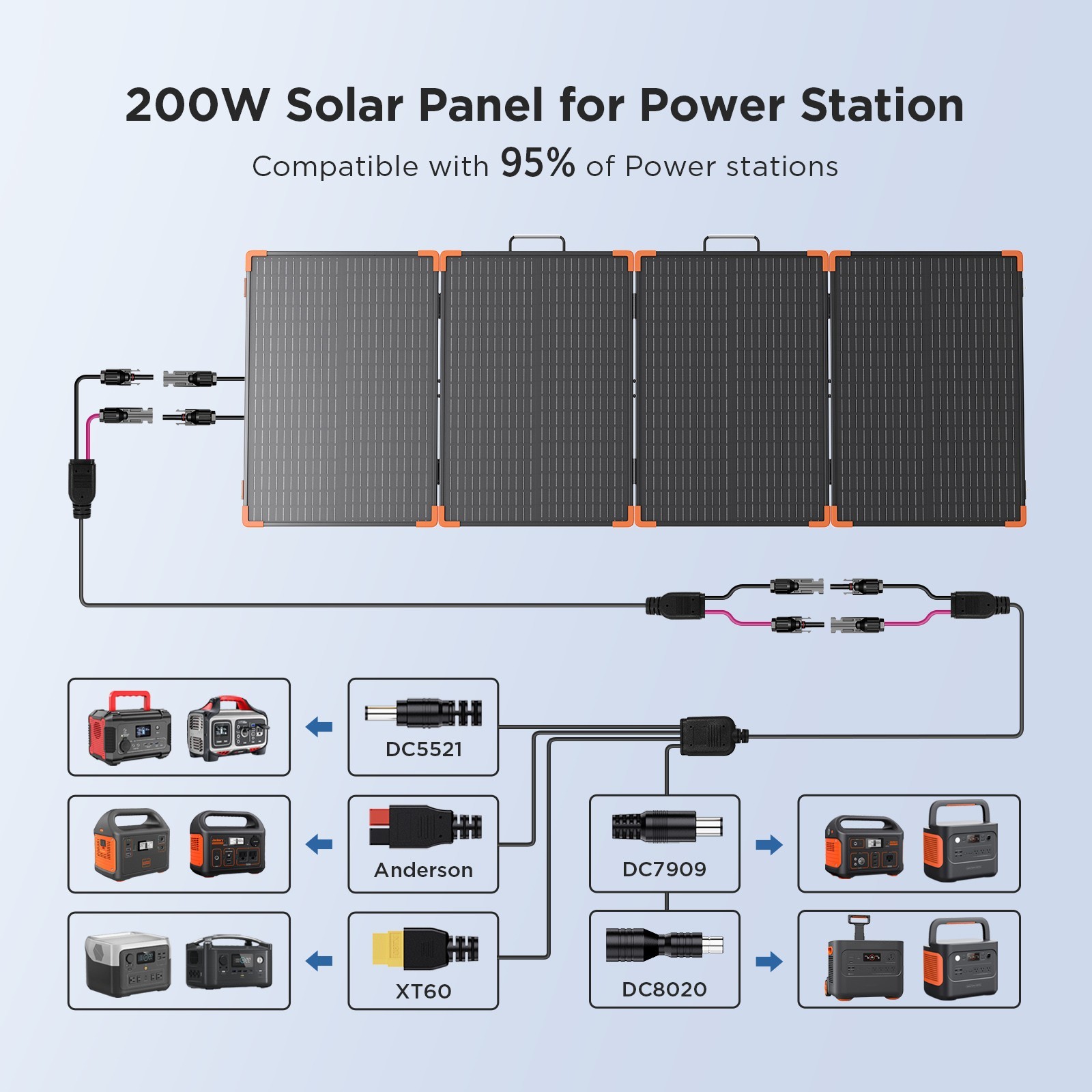 ZOUPW 200W Solar Panel with PWM Controller Solar Charger for Power Station RV