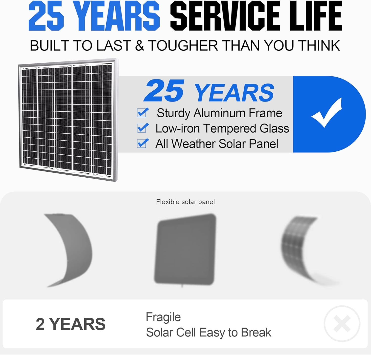 SOLPERK Solar Panel Kit 50W 24V, Intelligent Waterproof 10A PWM Controller, Home
