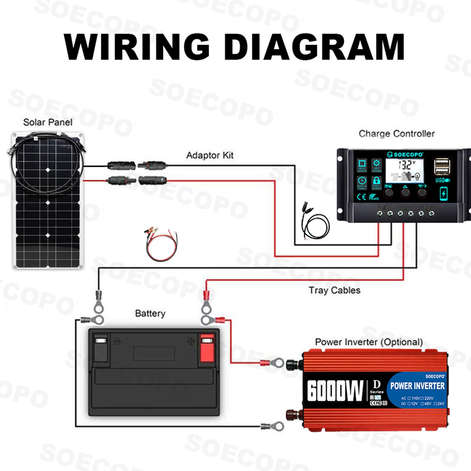 SOECOPO 6000W Solar System Kit Flexible Panel 100A Controller, 12V DC to 110V