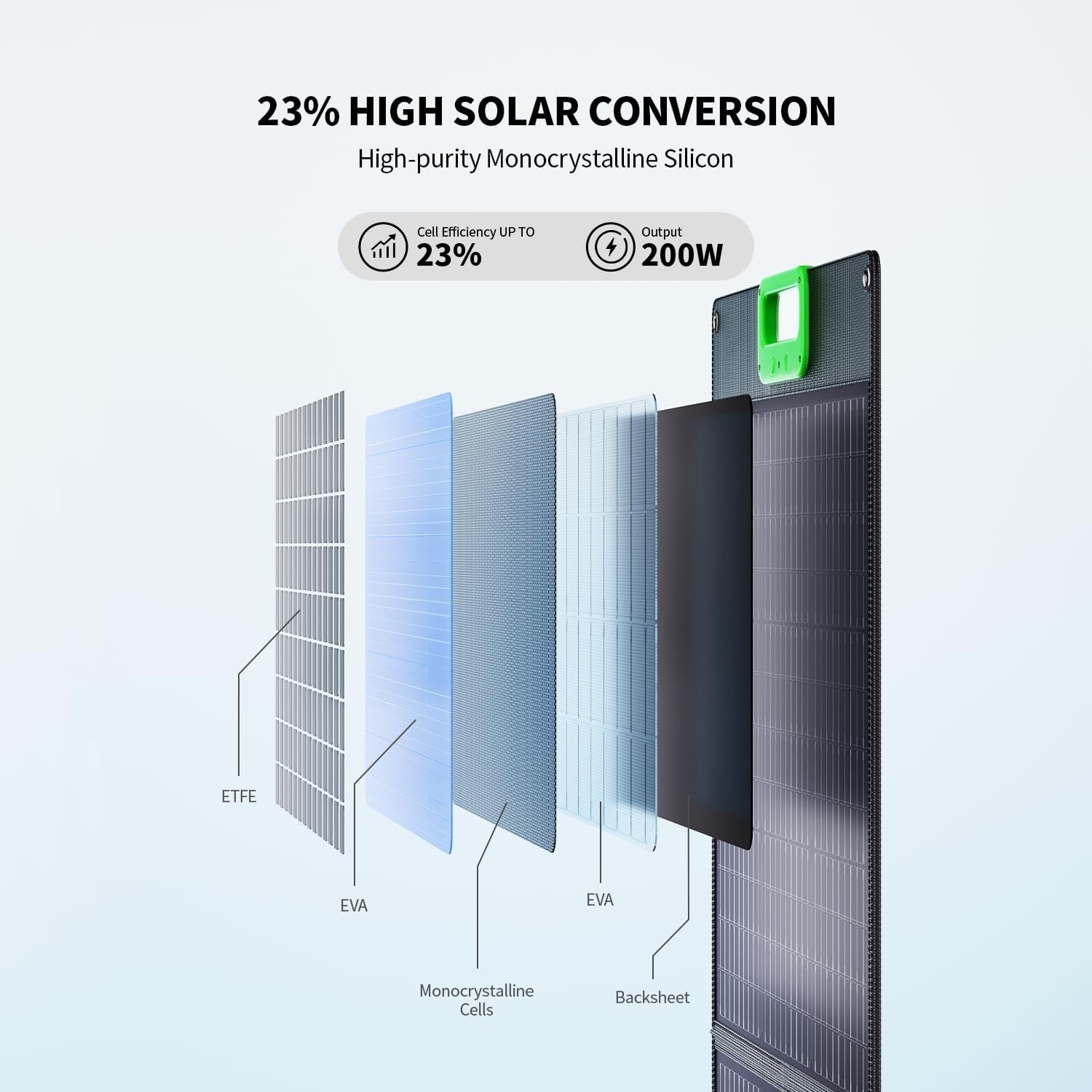 100W Portable Solar Panel for Power Station, 23.5% High Efficiency ETFE Folda…